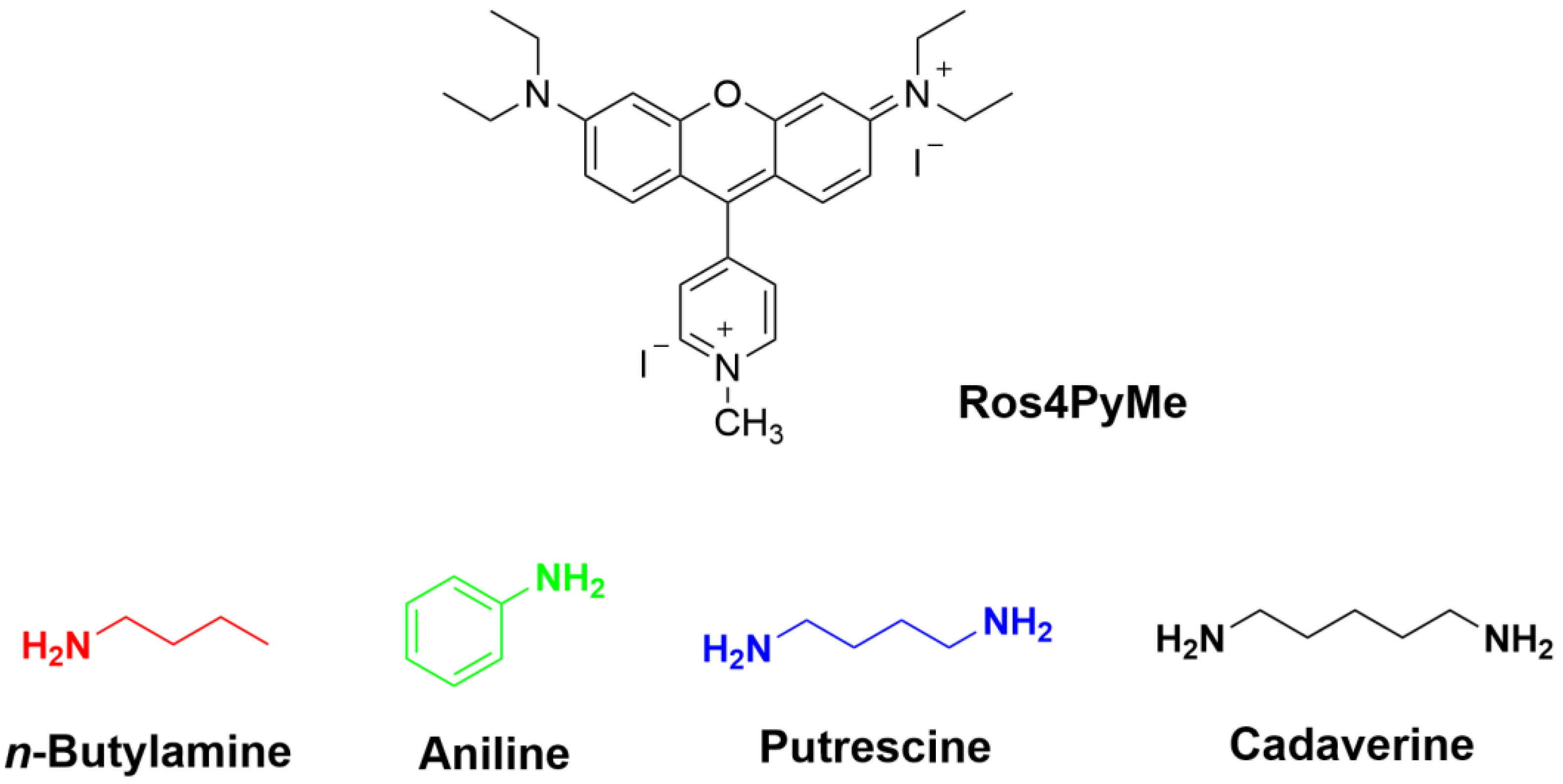 Sensors 22 09573 g001 Sensors 22 09573 g001