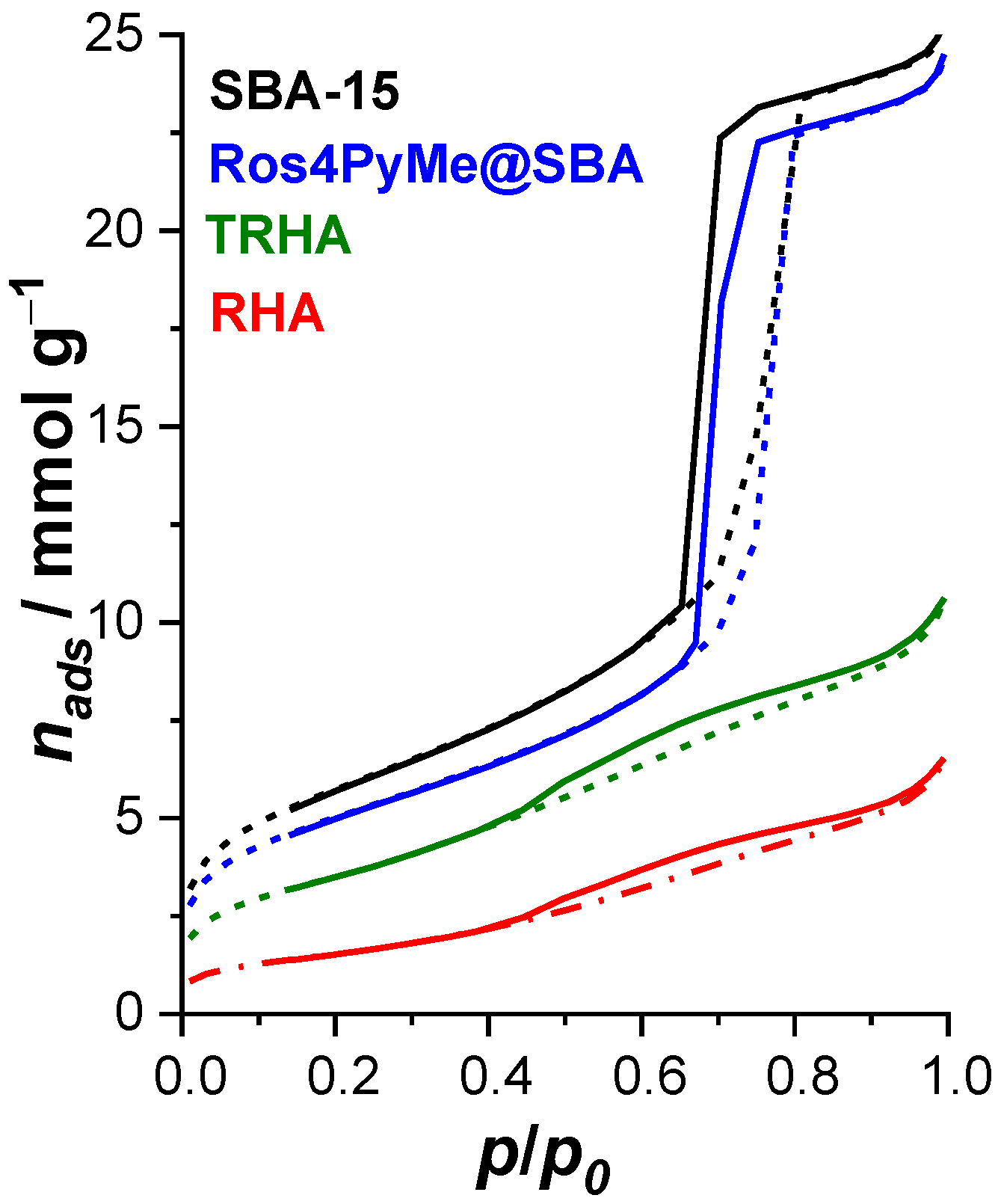 Sensors 22 09573 g002 Sensors 22 09573 g002