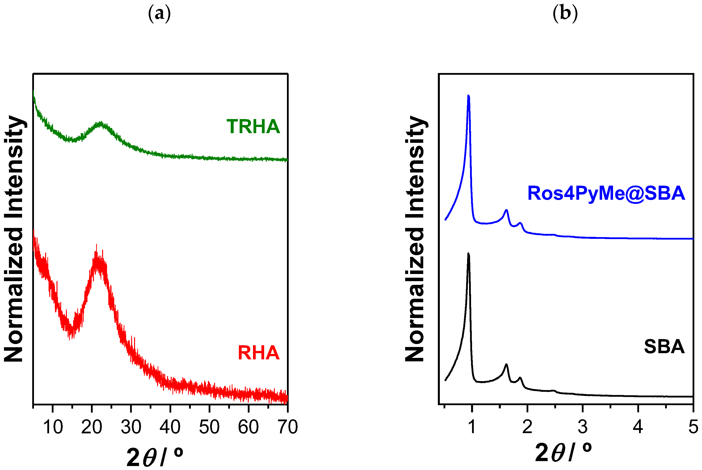 Sensors 22 09573 g003 Sensors 22 09573 g003
