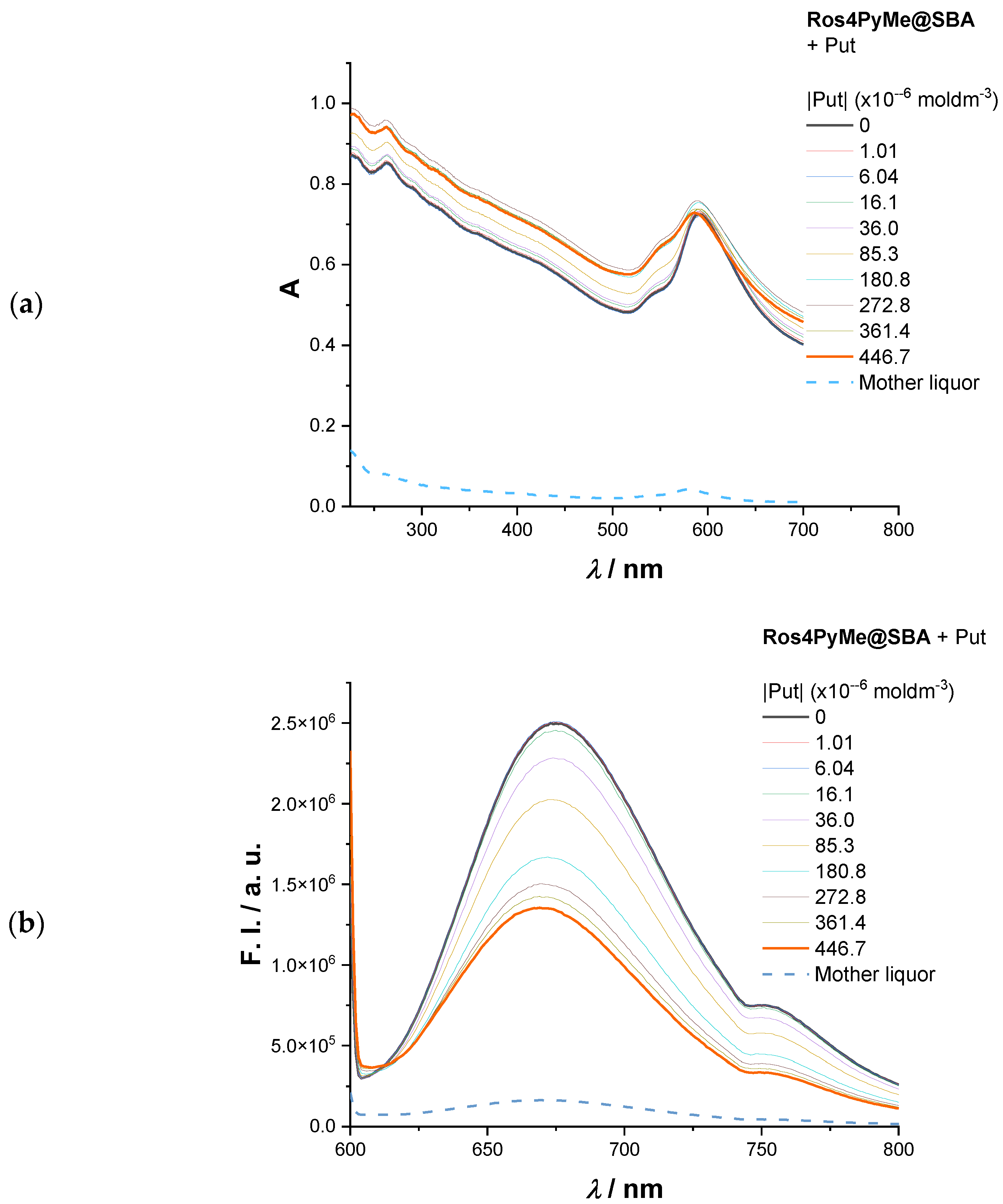 Sensors 22 09573 g006 Sensors 22 09573 g006