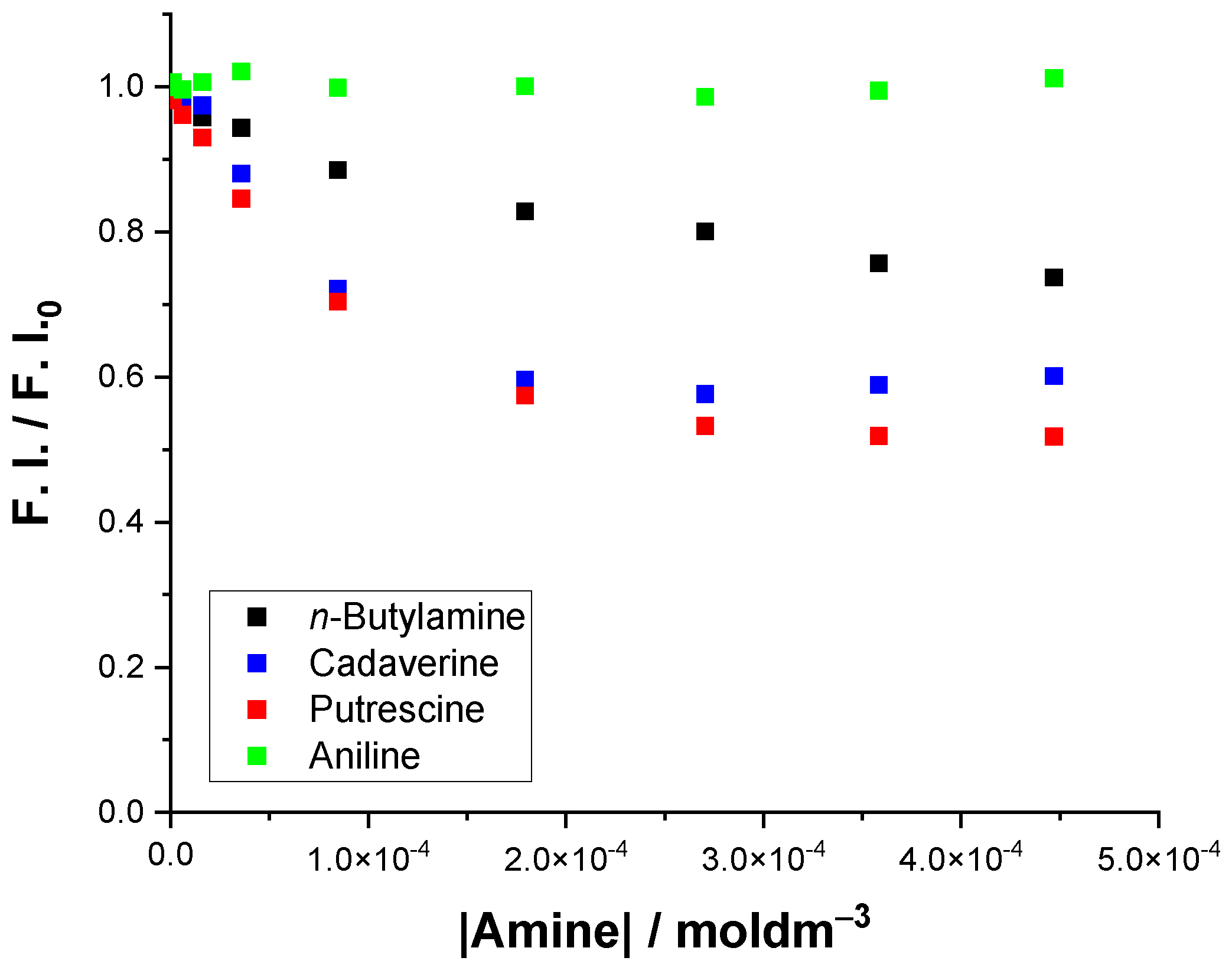 Sensors 22 09573 g007 Sensors 22 09573 g007