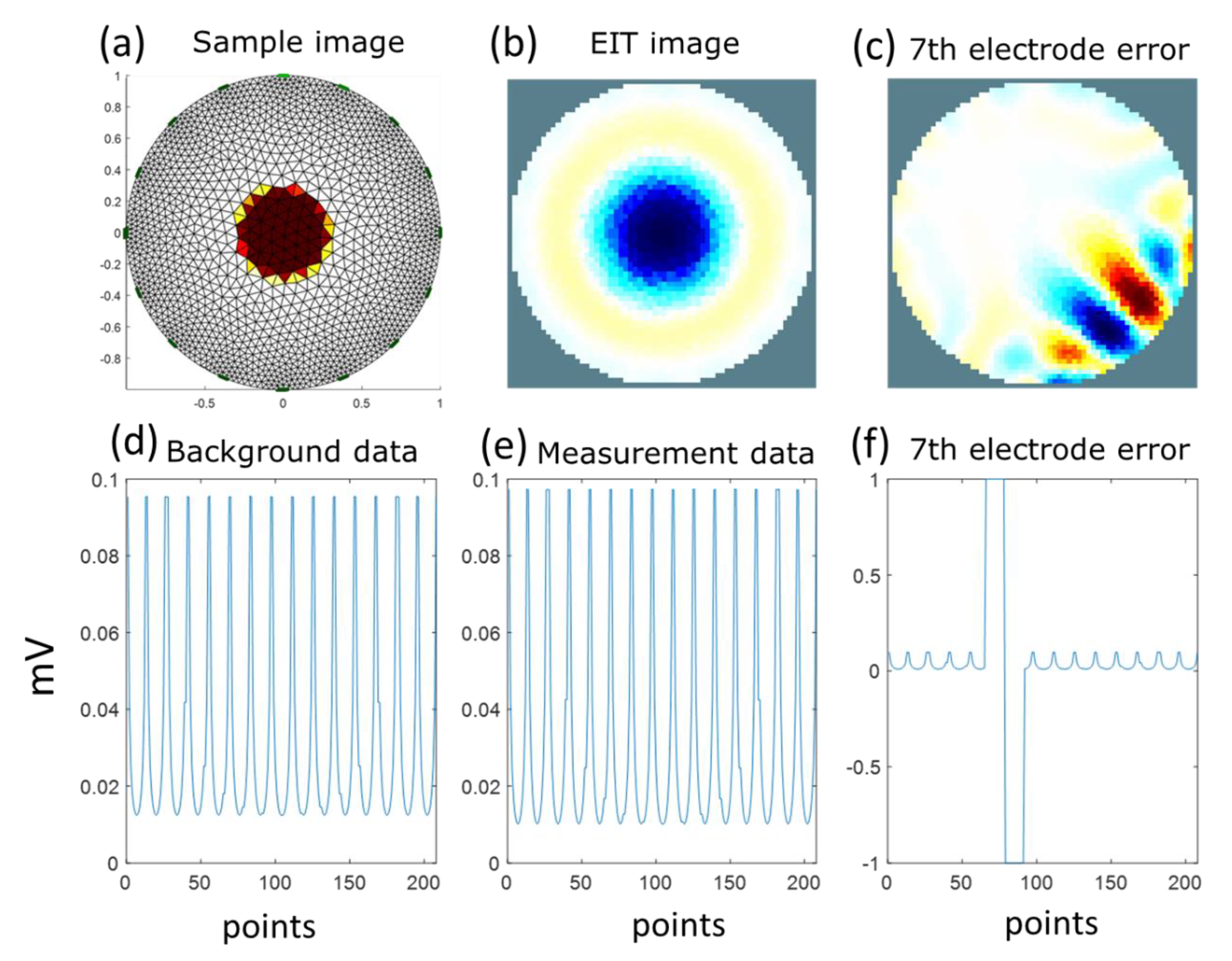 Sensors 22 09575 g001 Sensors 22 09575 g001