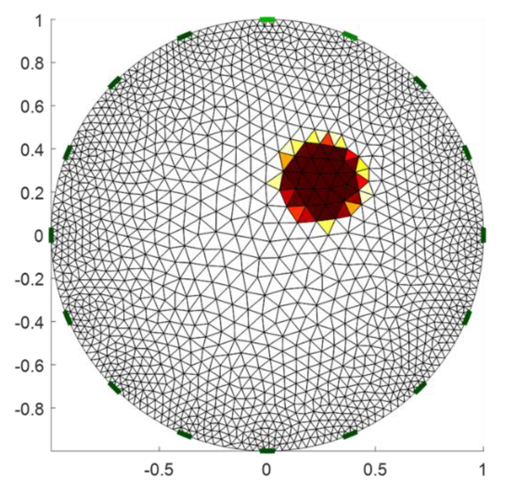 Sensors 22 09575 g002 Sensors 22 09575 g002