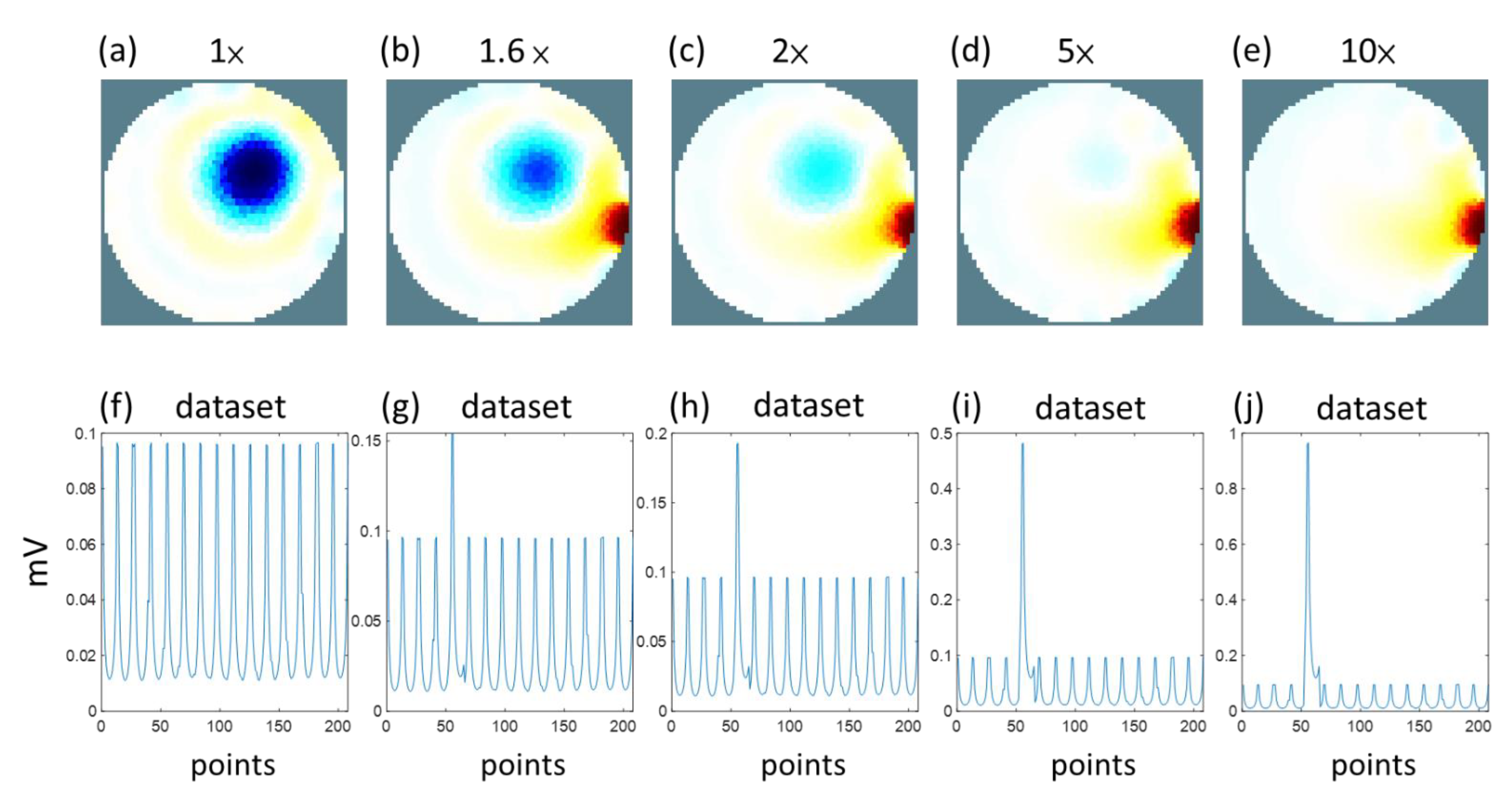 Sensors 22 09575 g003 Sensors 22 09575 g003