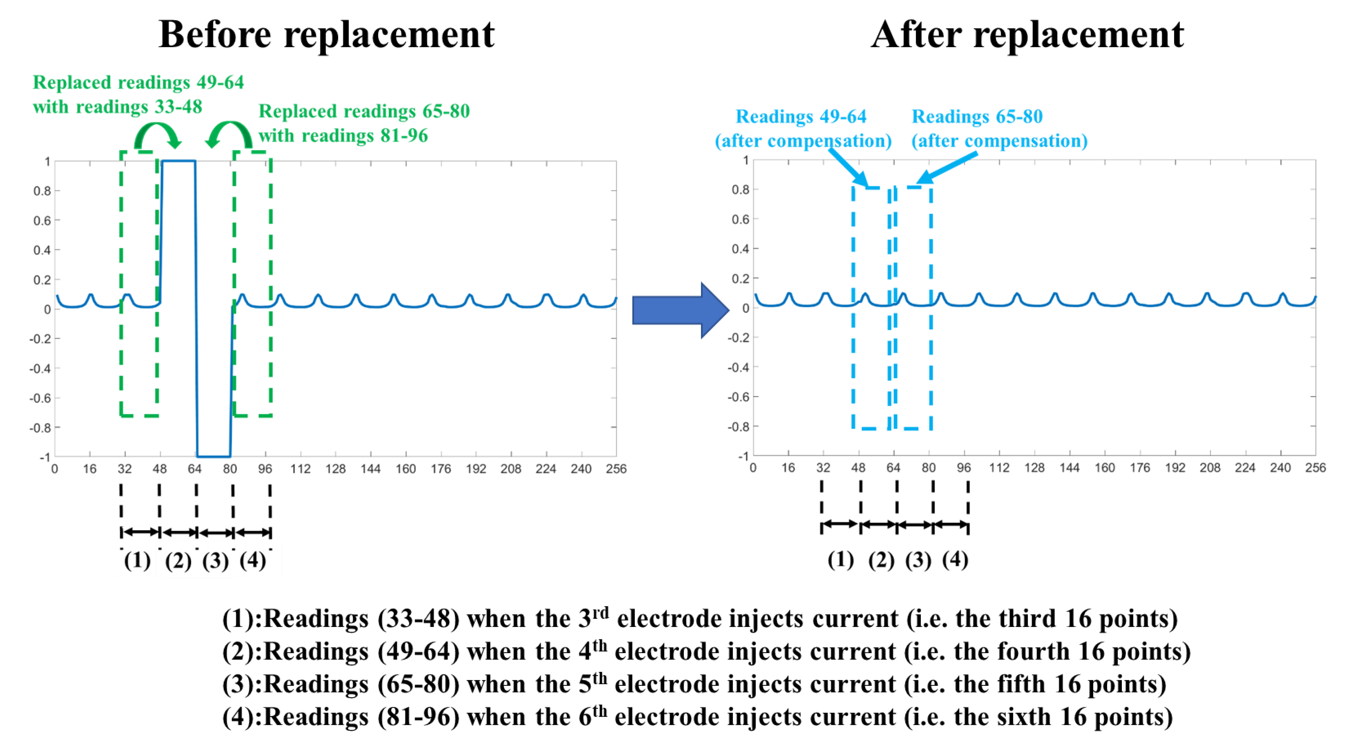 Sensors 22 09575 g005 Sensors 22 09575 g005