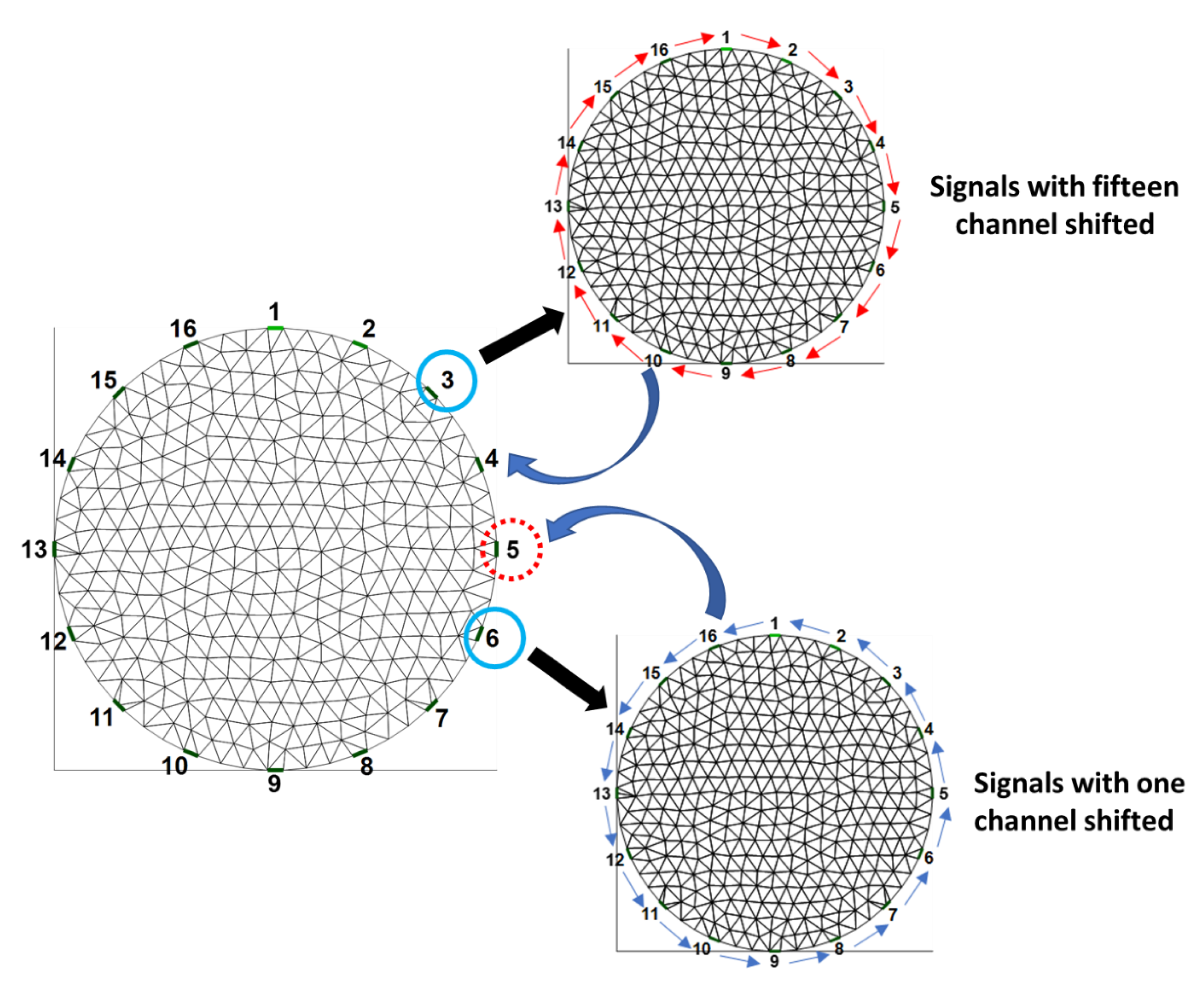 Sensors 22 09575 g006 Sensors 22 09575 g006