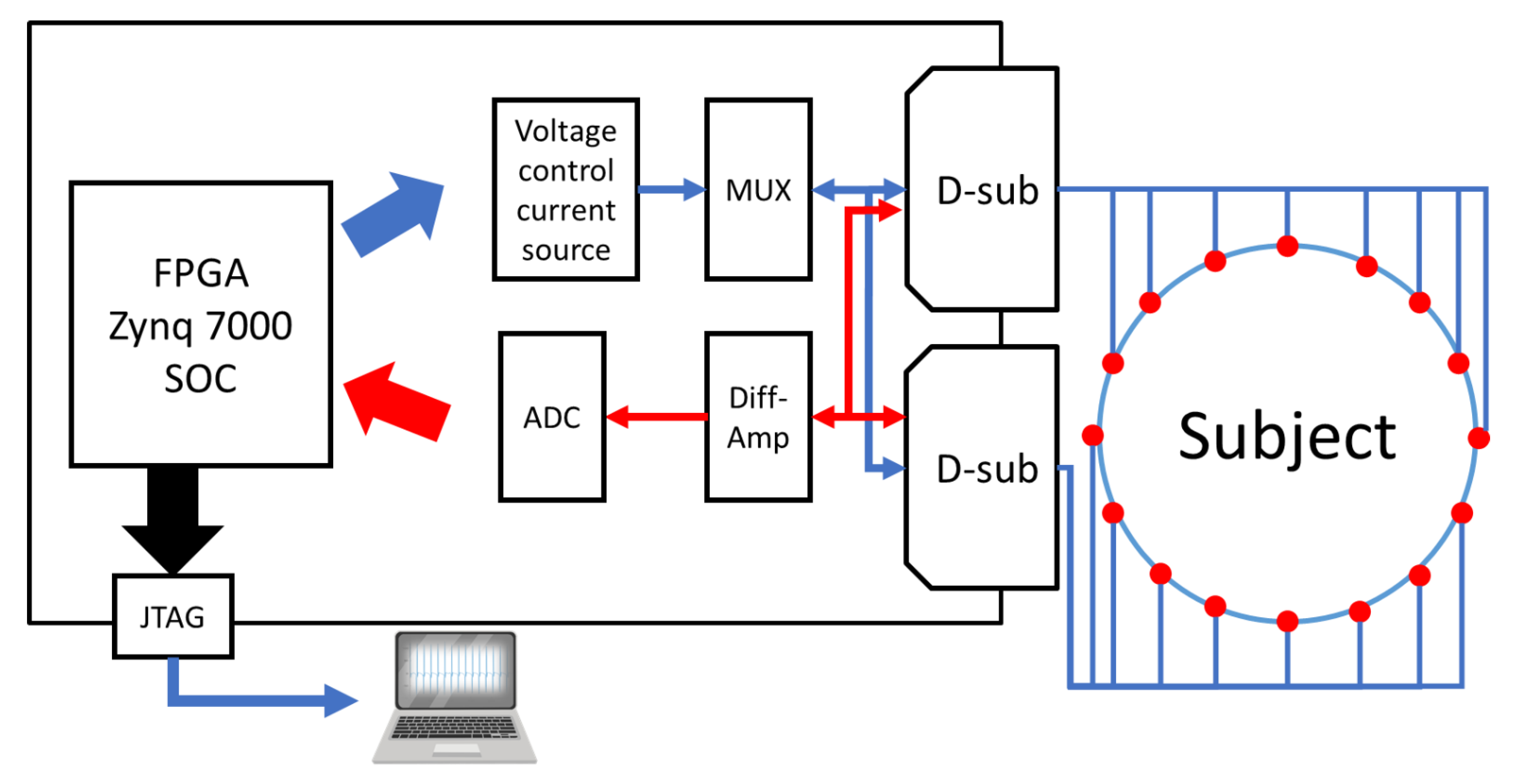 Sensors 22 09575 g007 Sensors 22 09575 g007