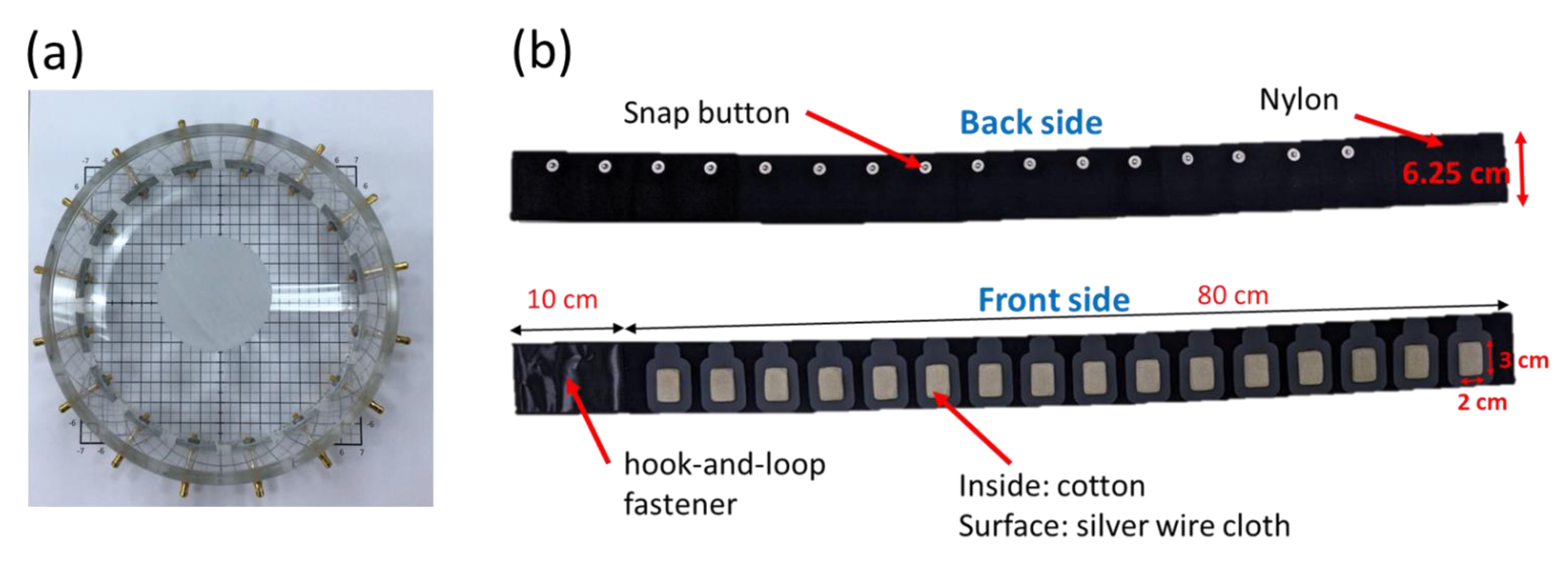 Sensors 22 09575 g008 Sensors 22 09575 g008