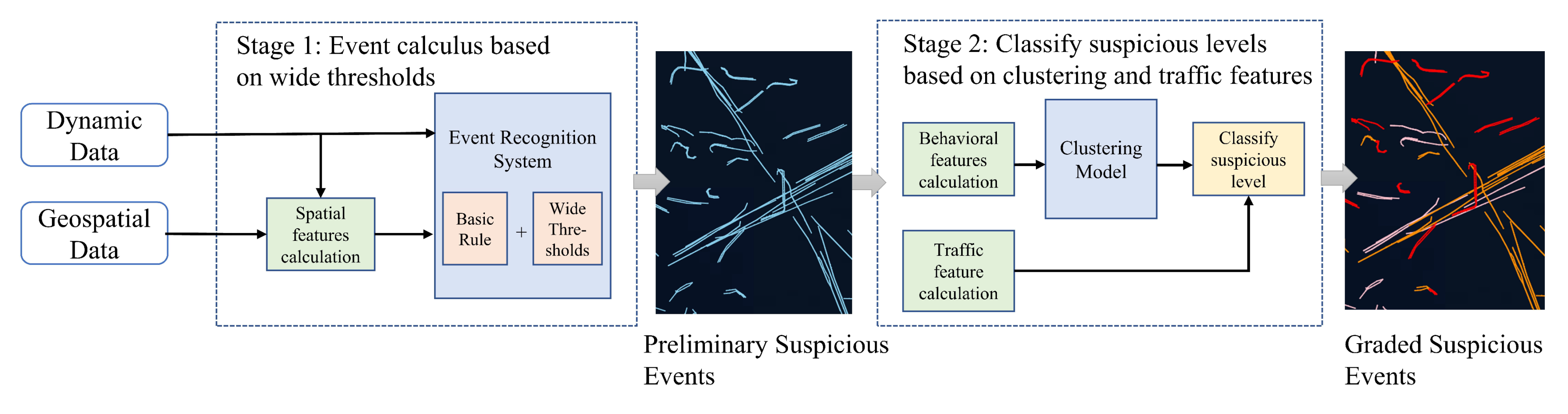 Sensors 22 09581 g001 Sensors 22 09581 g001