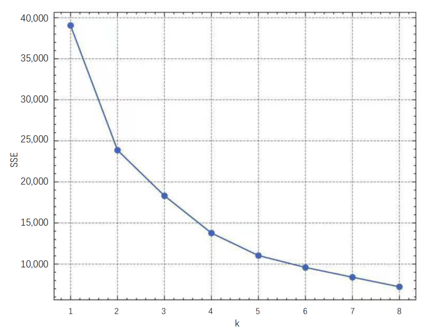 Sensors 22 09581 g004 Sensors 22 09581 g004