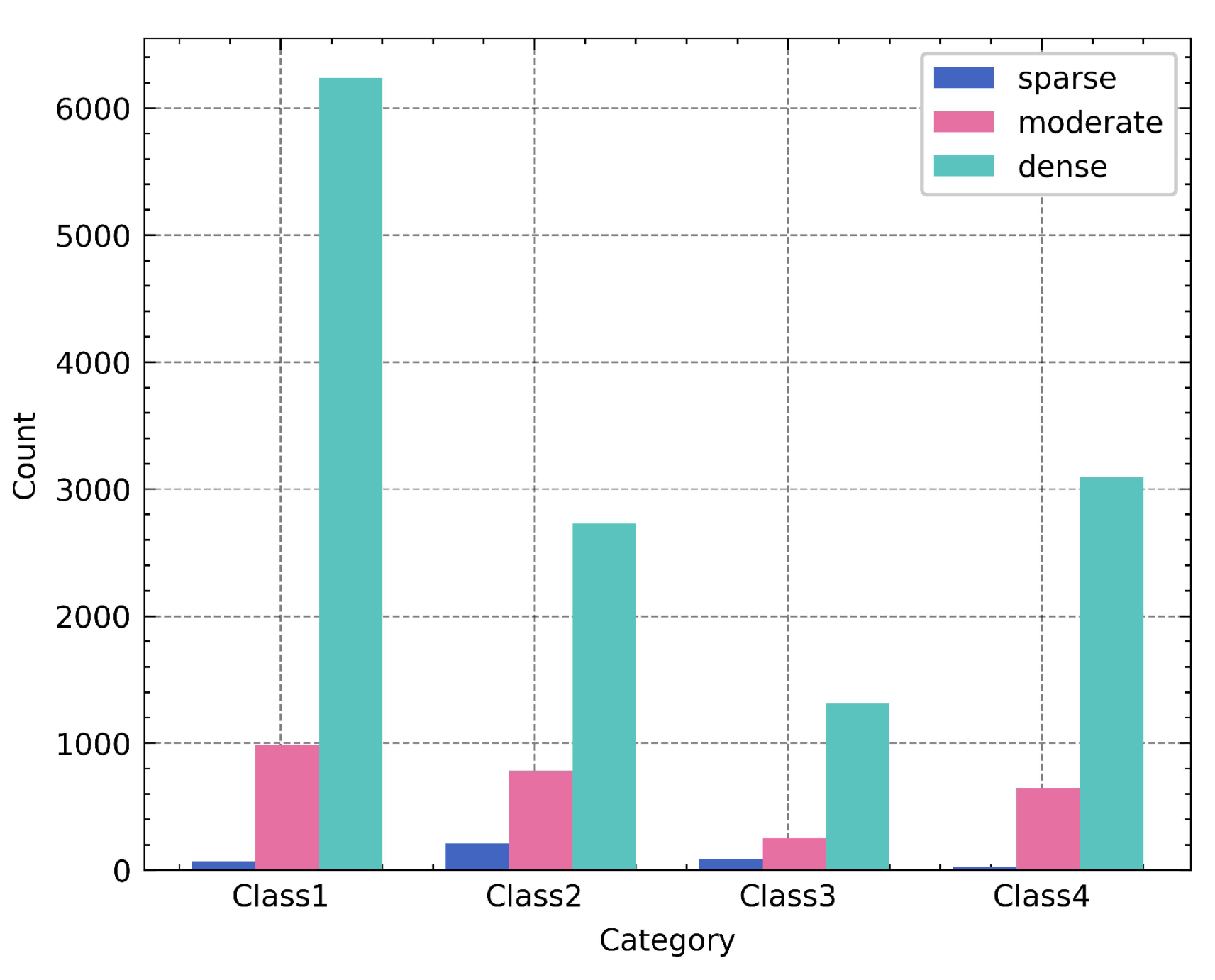 Sensors 22 09581 g005 Sensors 22 09581 g005