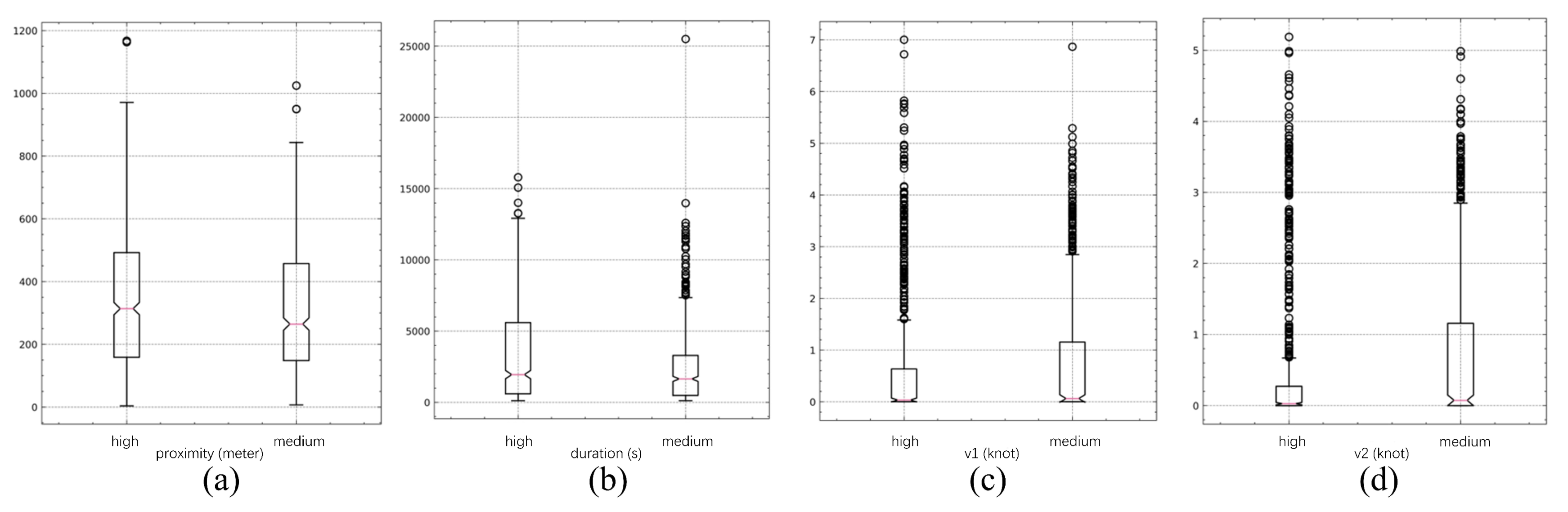 Sensors 22 09581 g008 Sensors 22 09581 g008