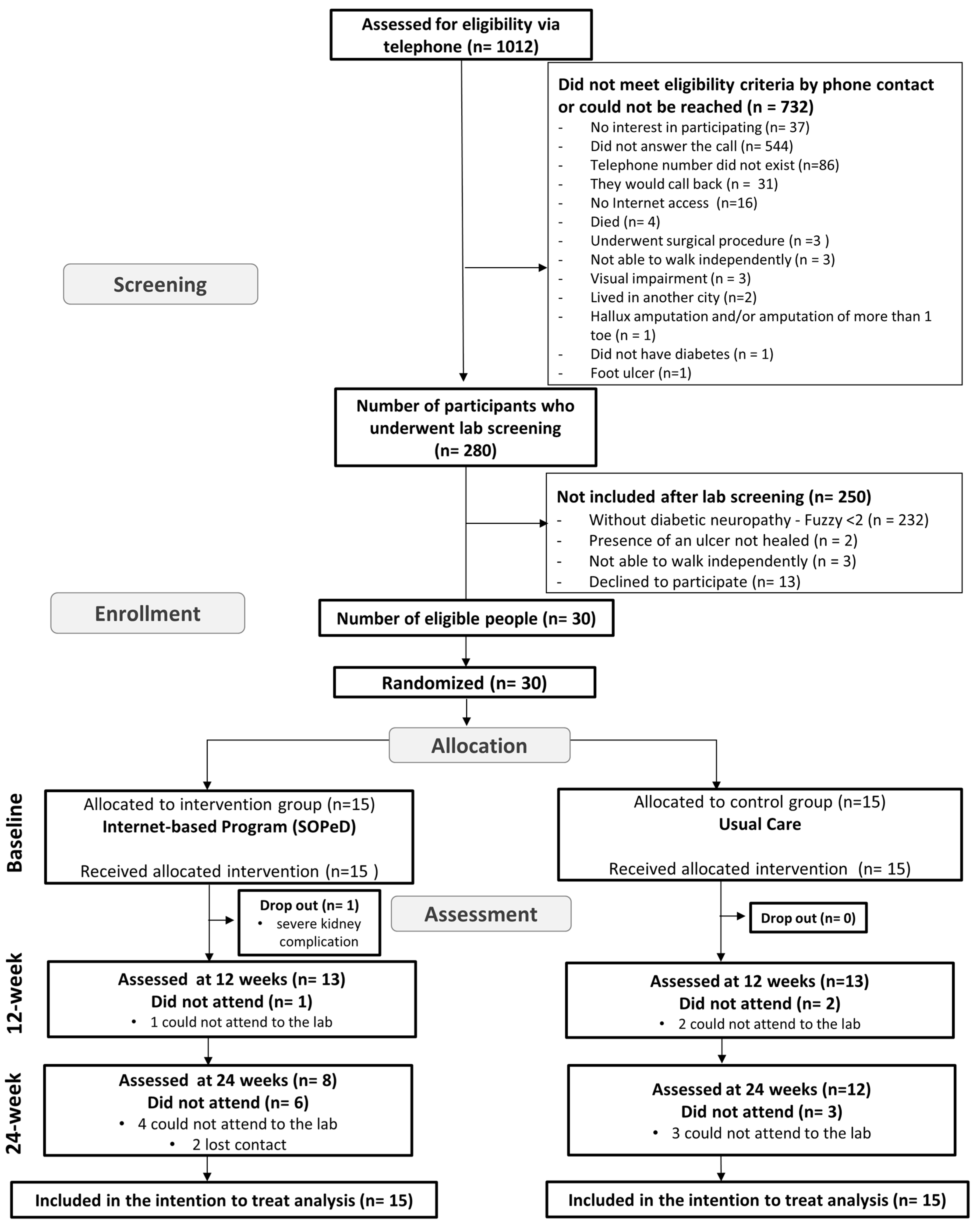 Sensors 22 09582 g001