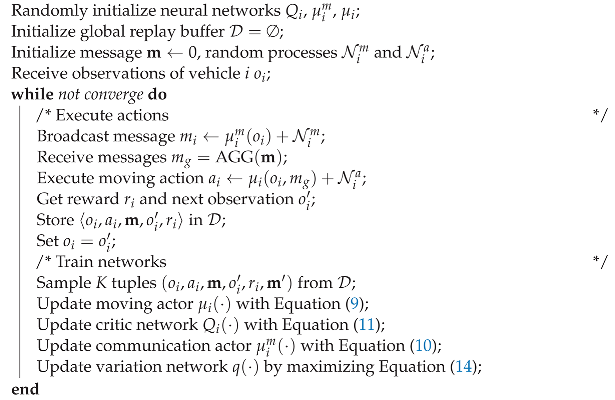 Sensors 22 09584 i001 Sensors 22 09584 i001