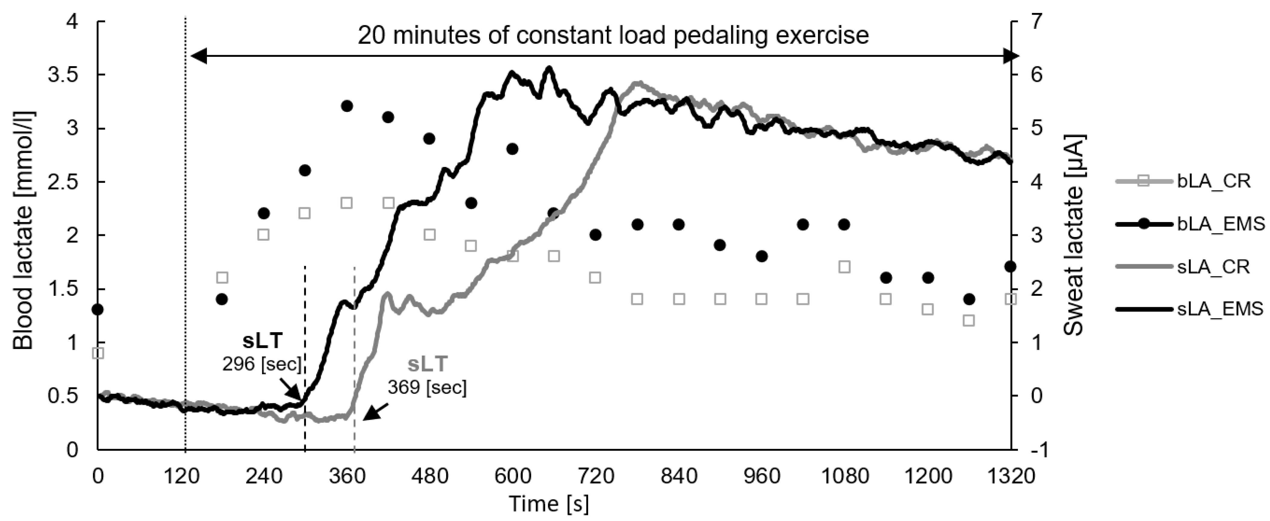 Sensors 22 09585 g001