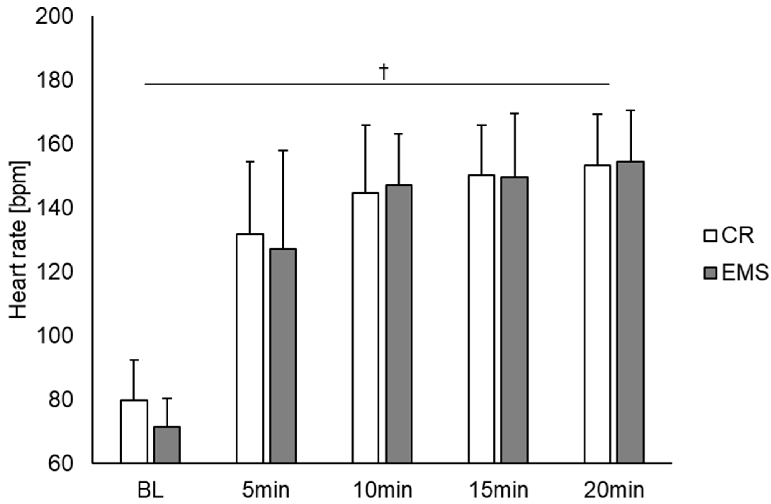 Sensors 22 09585 g002
