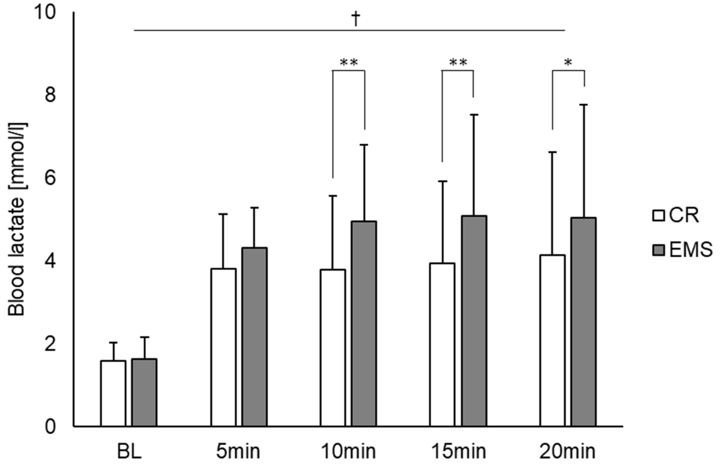 Sensors 22 09585 g003