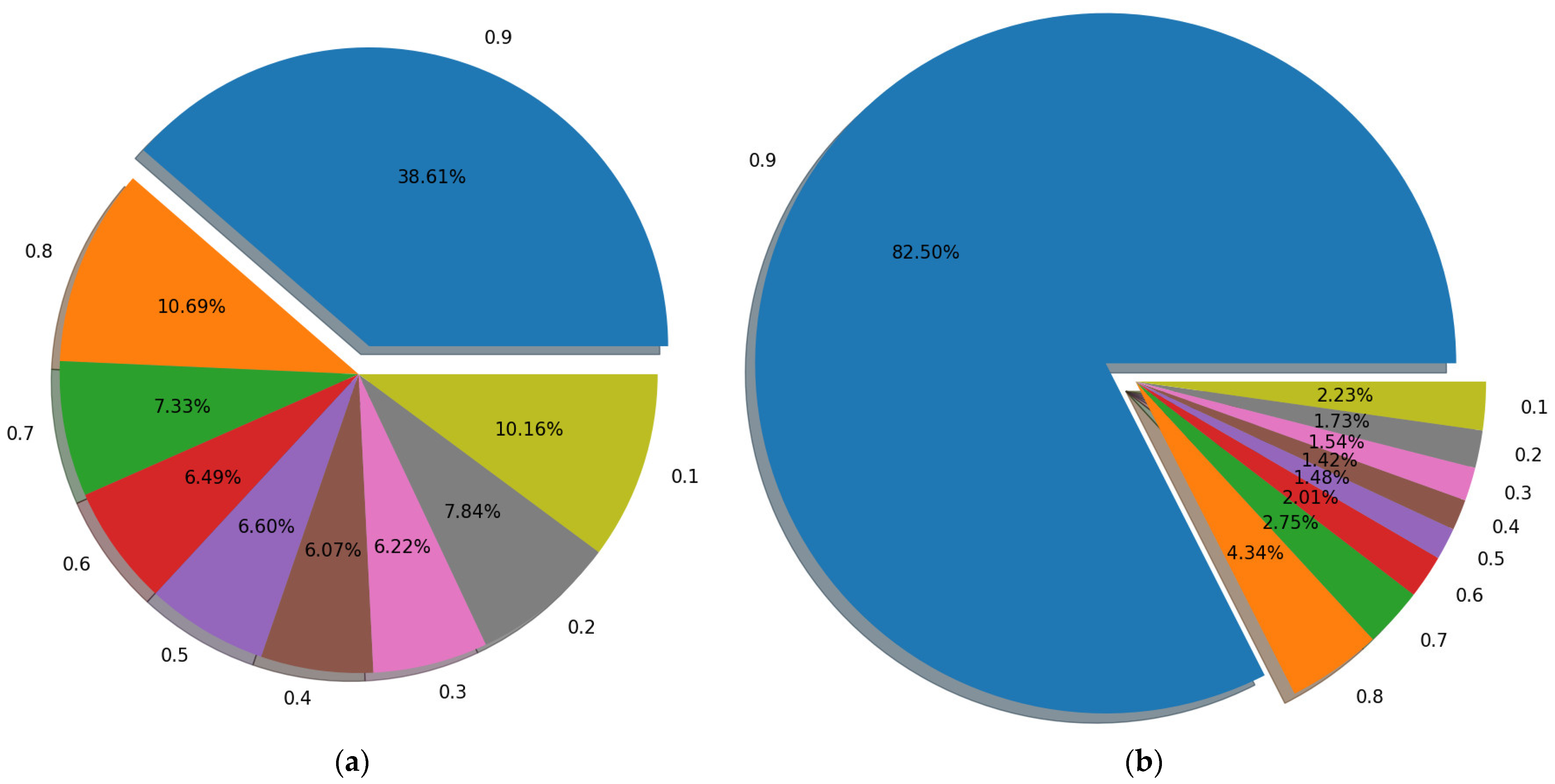 Sensors 22 09587 g007