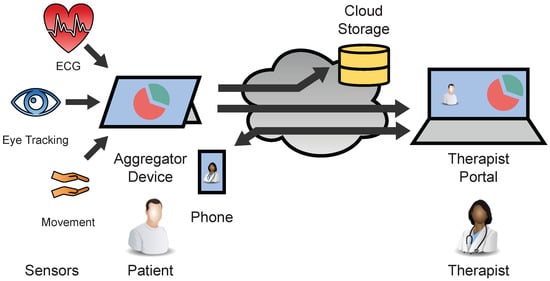 Sensors 22 09589 g001