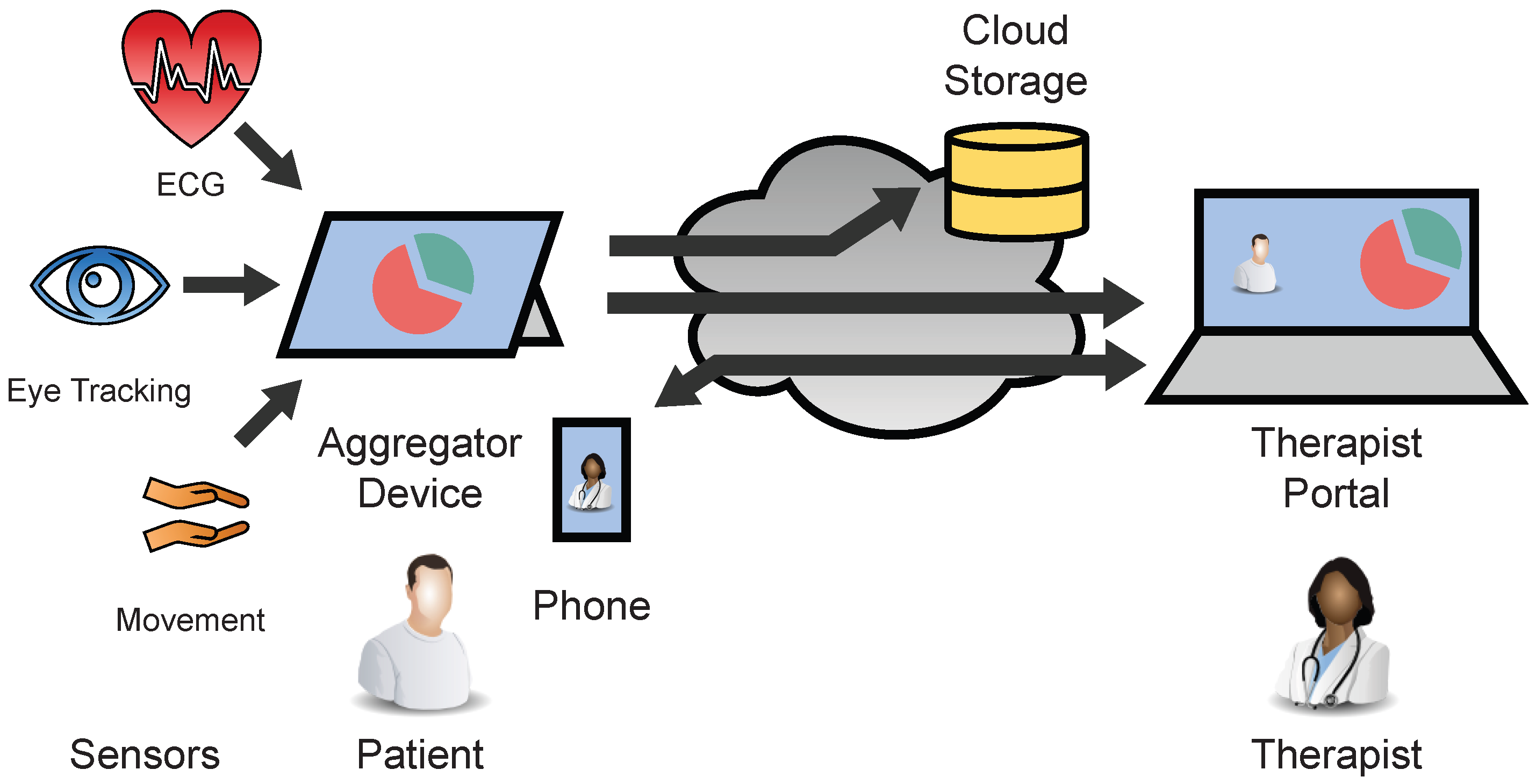 Sensors 22 09589 g001