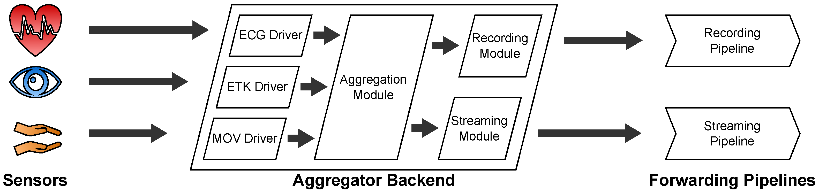 Sensors 22 09589 g004