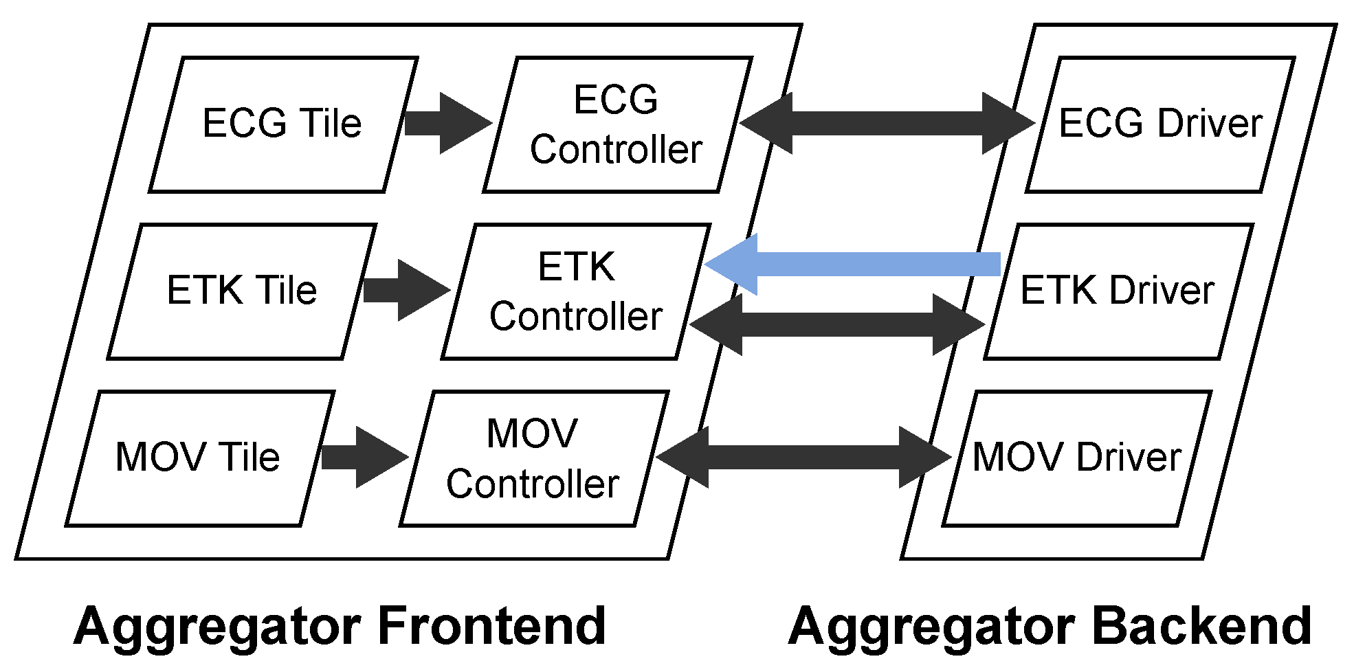 Sensors 22 09589 g006