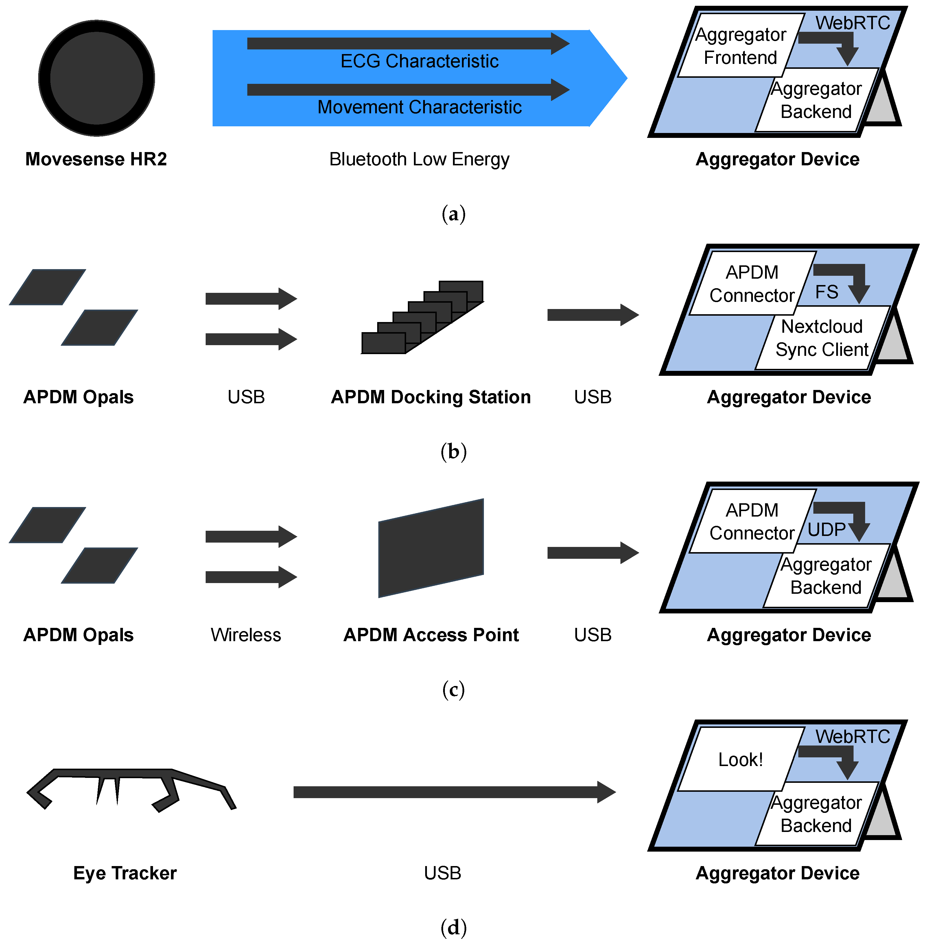 Sensors 22 09589 g008