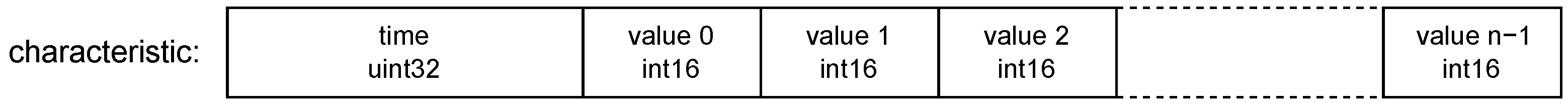 Sensors 22 09589 g010