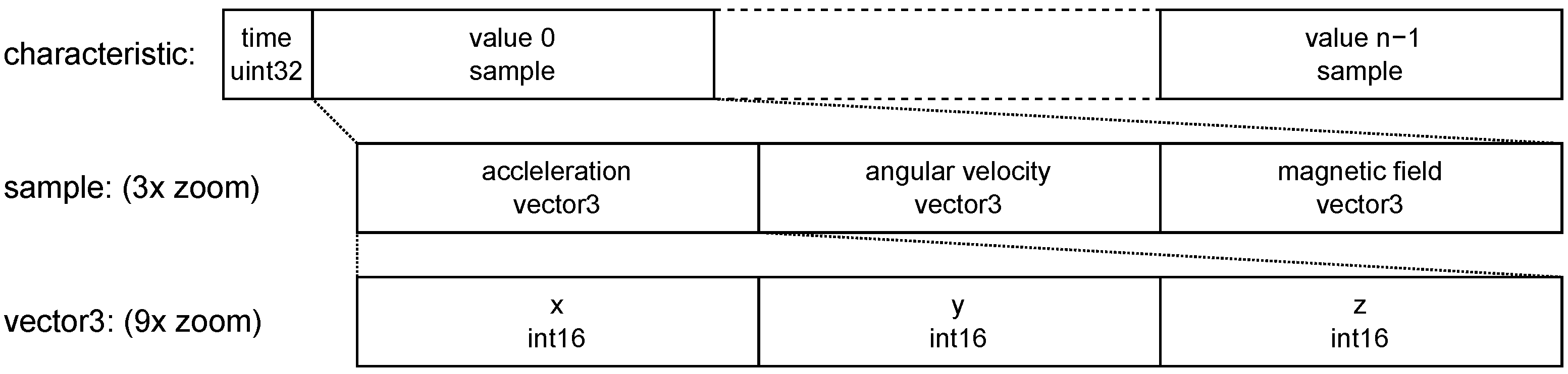 Sensors 22 09589 g011