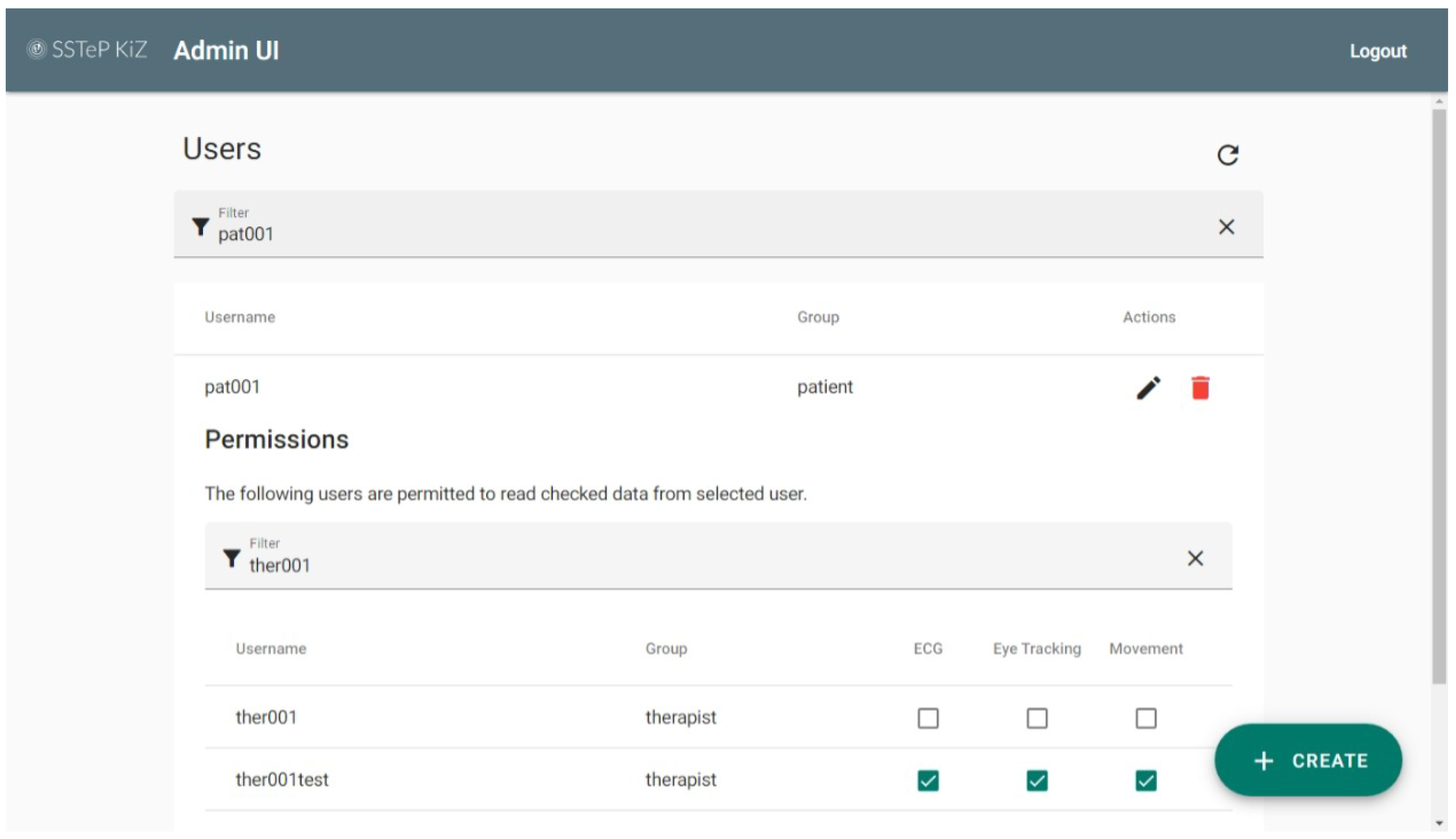 Sensors 22 09589 g021