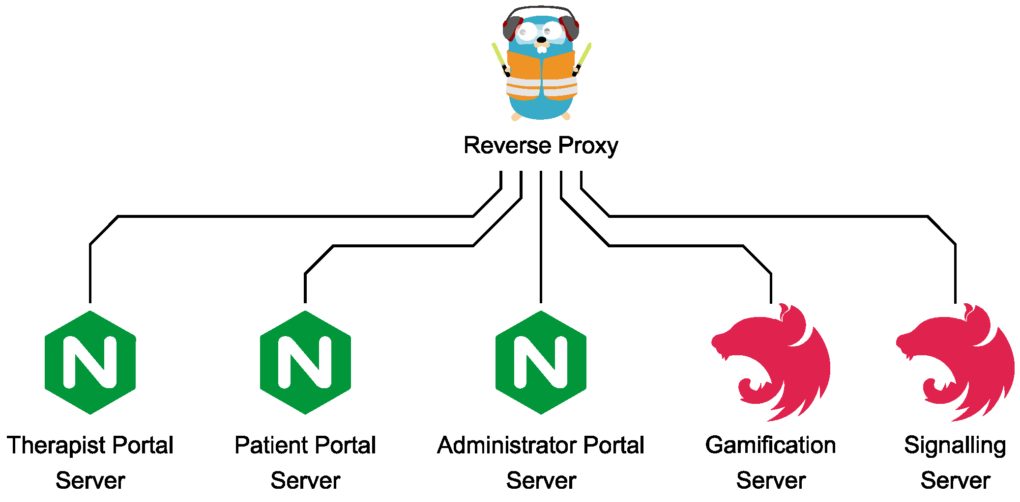 Sensors 22 09589 g022