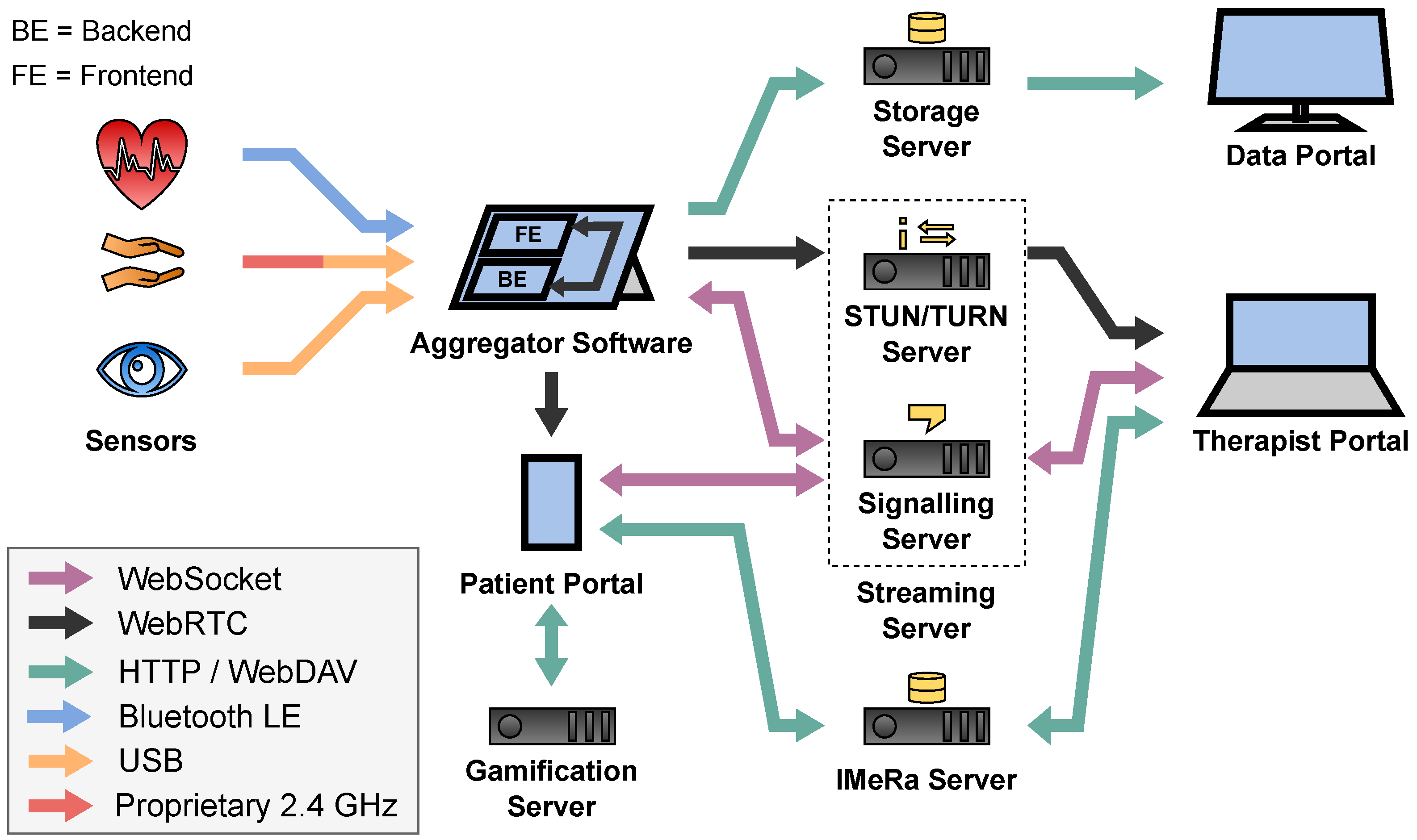 Sensors 22 09589 g025