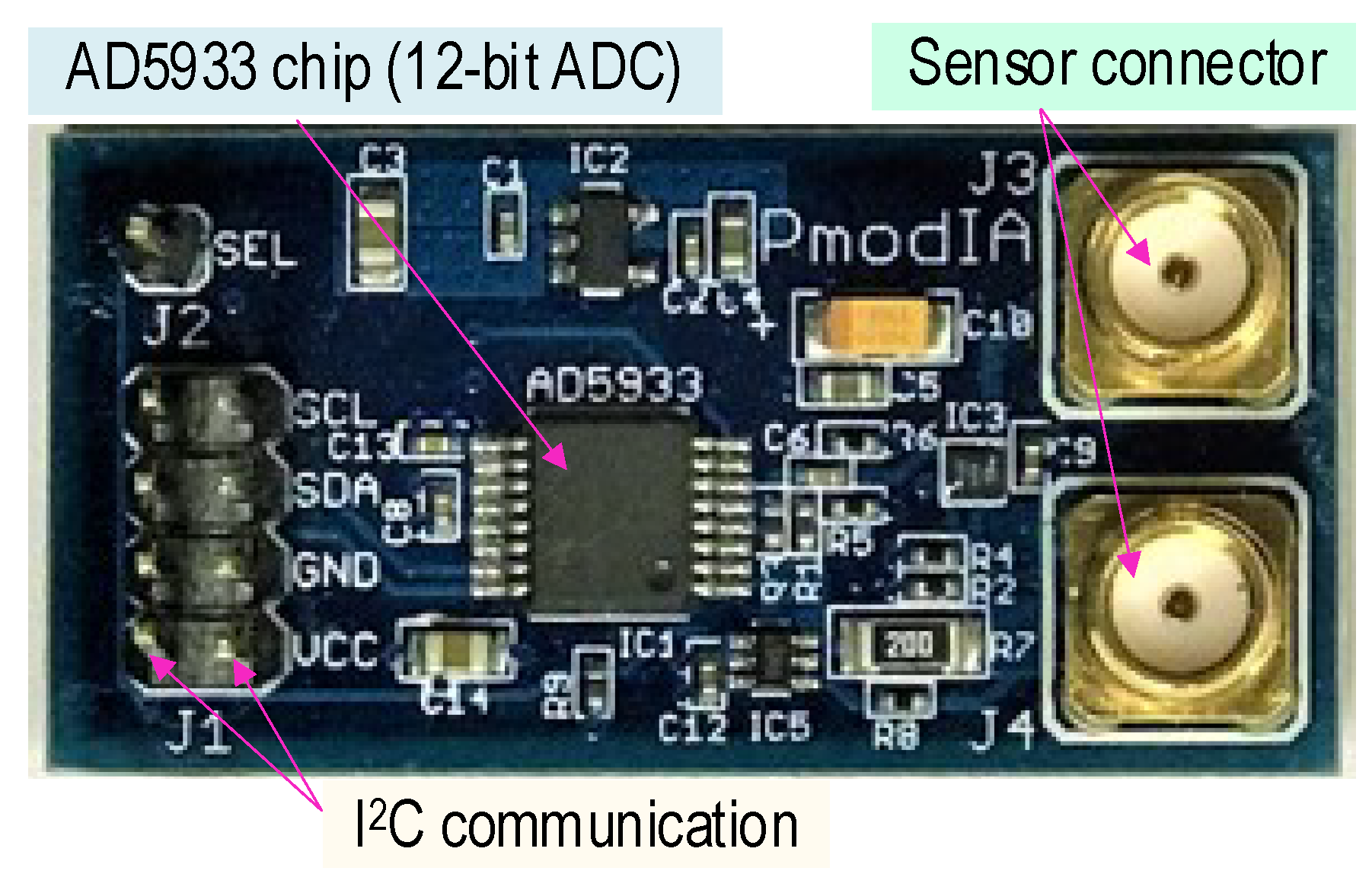 Sensors 22 09592 g002