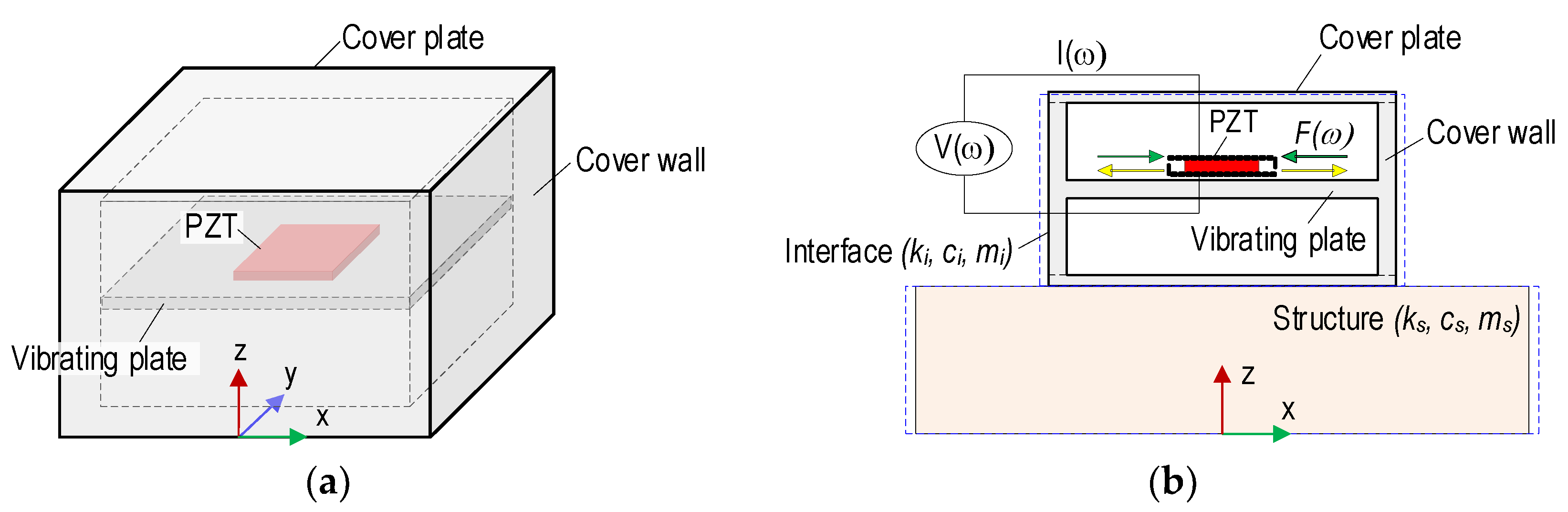 Sensors 22 09592 g004a