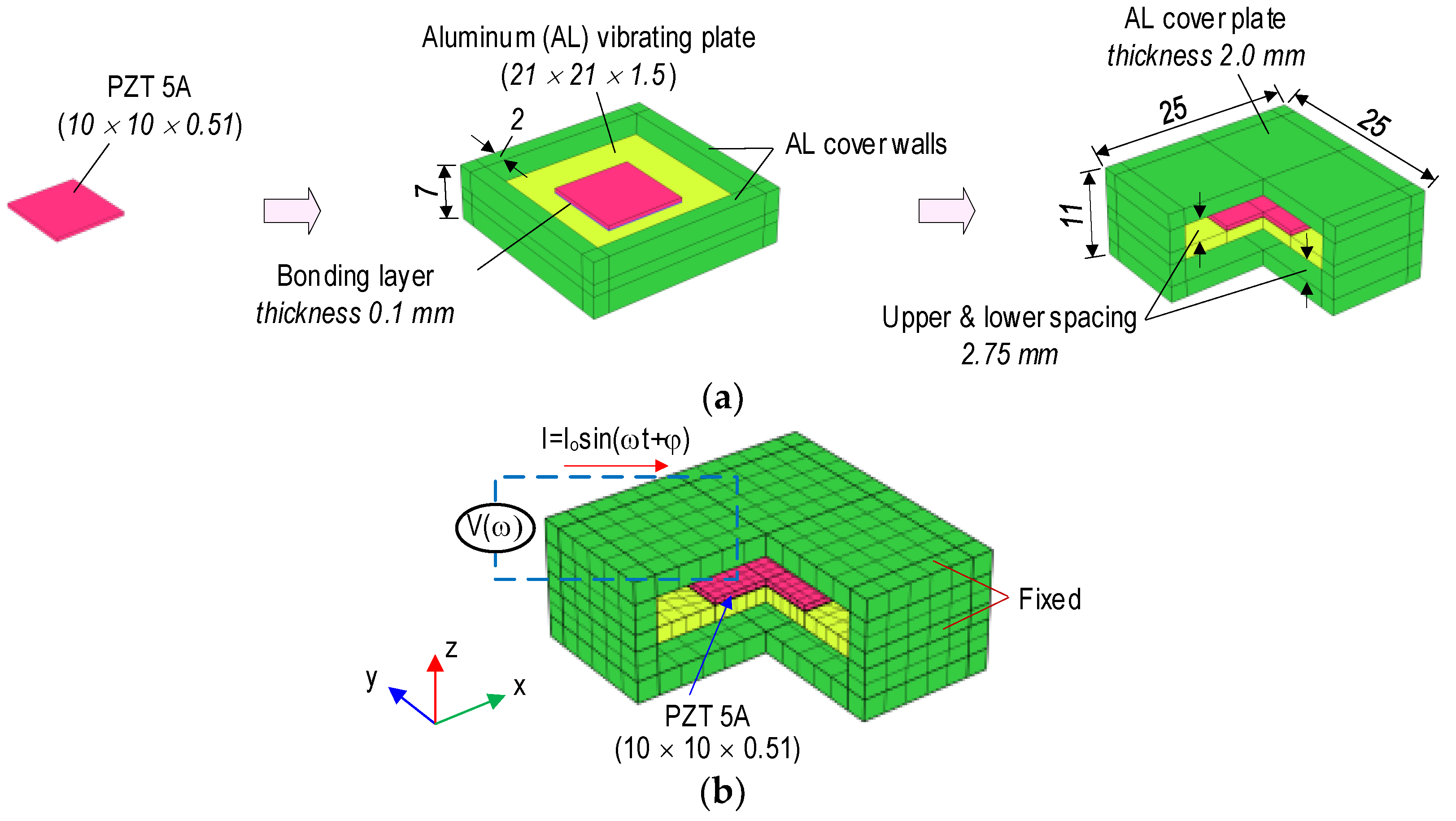 Sensors 22 09592 g005