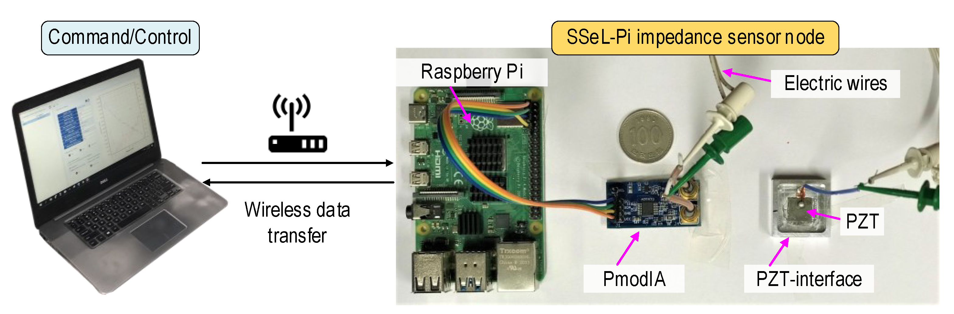 Sensors 22 09592 g007