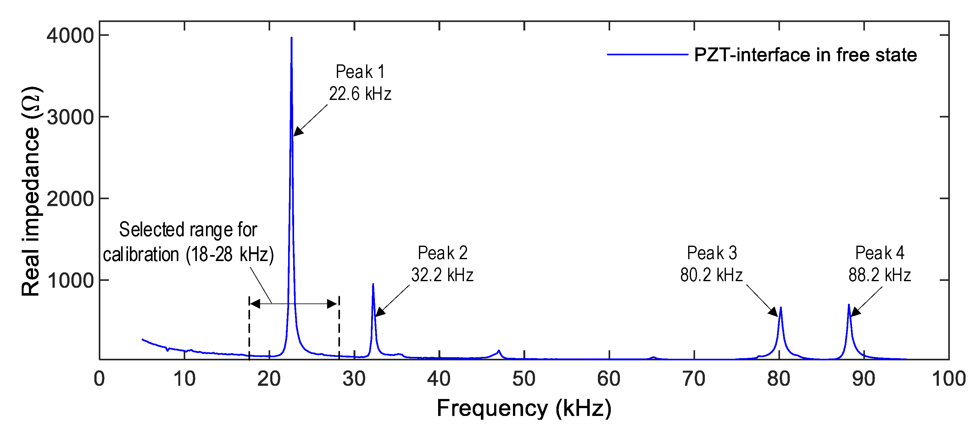 Sensors 22 09592 g011