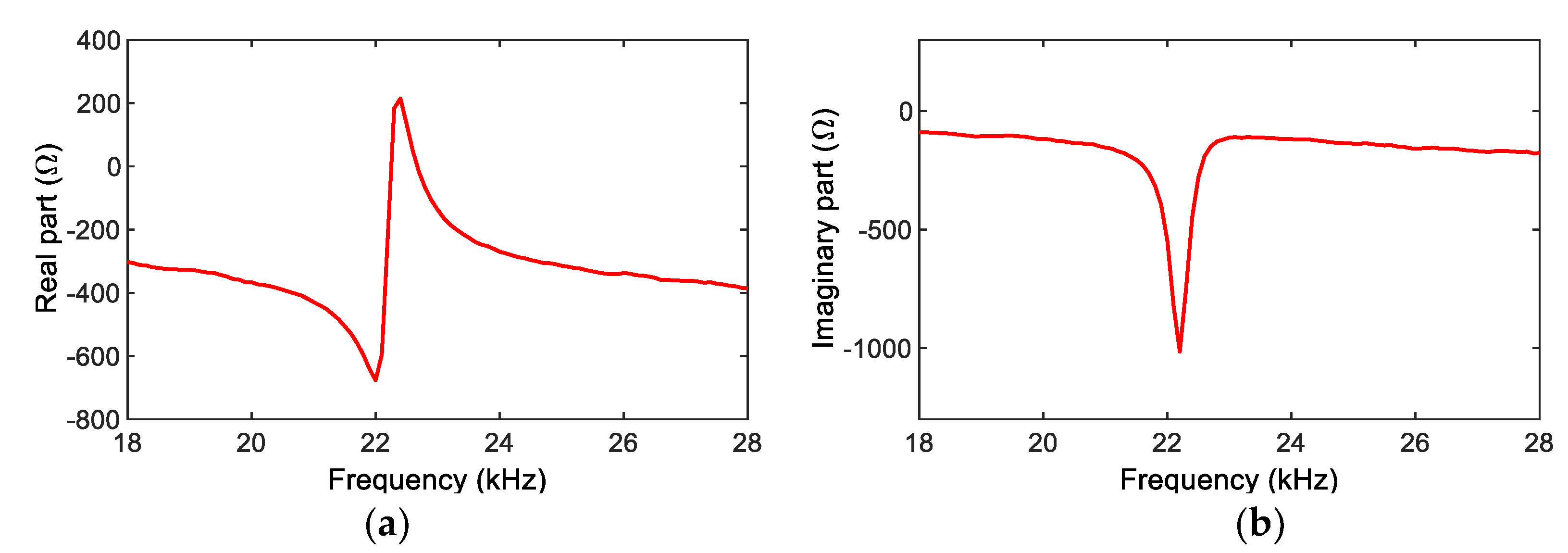Sensors 22 09592 g012