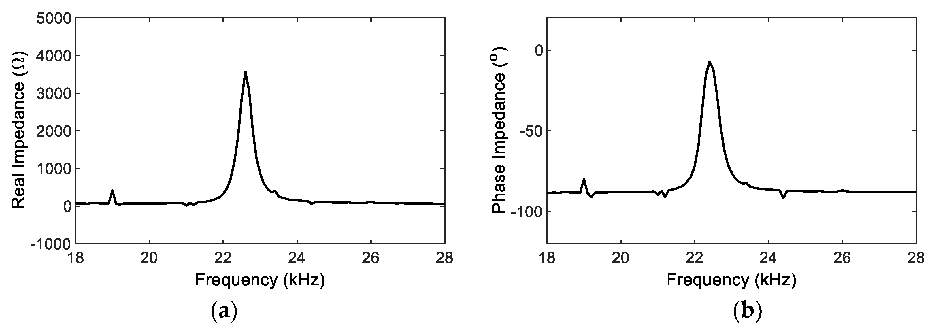 Sensors 22 09592 g013