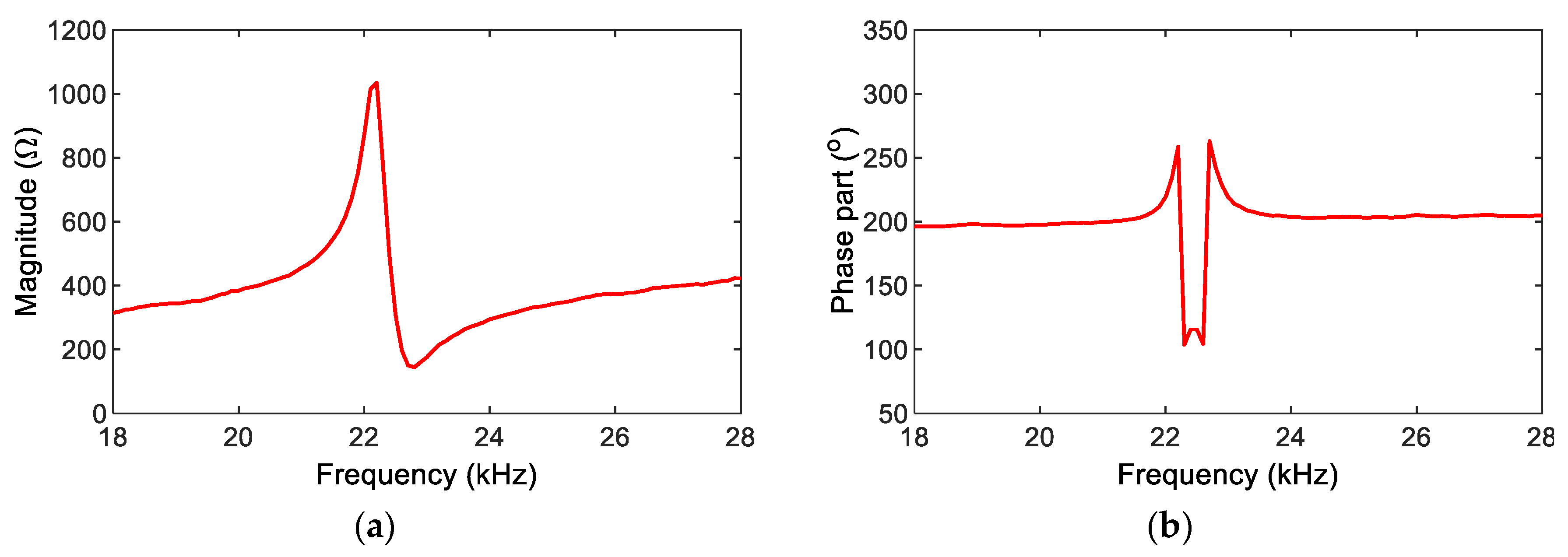 Sensors 22 09592 g014
