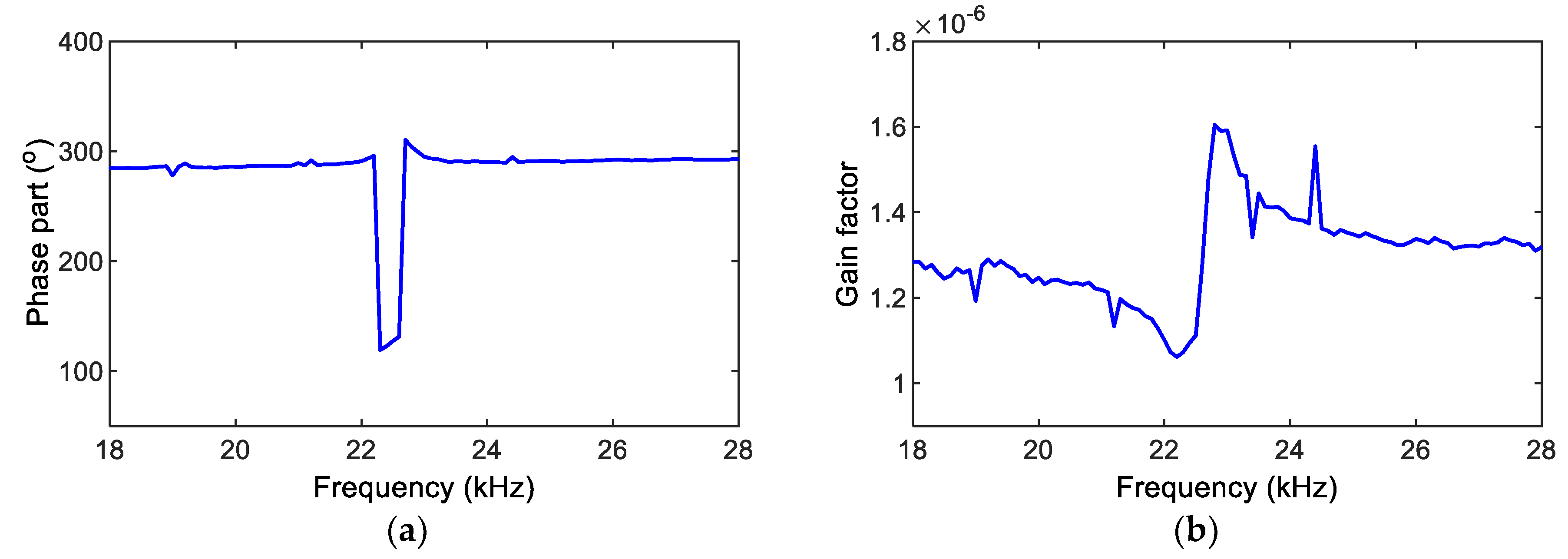 Sensors 22 09592 g015
