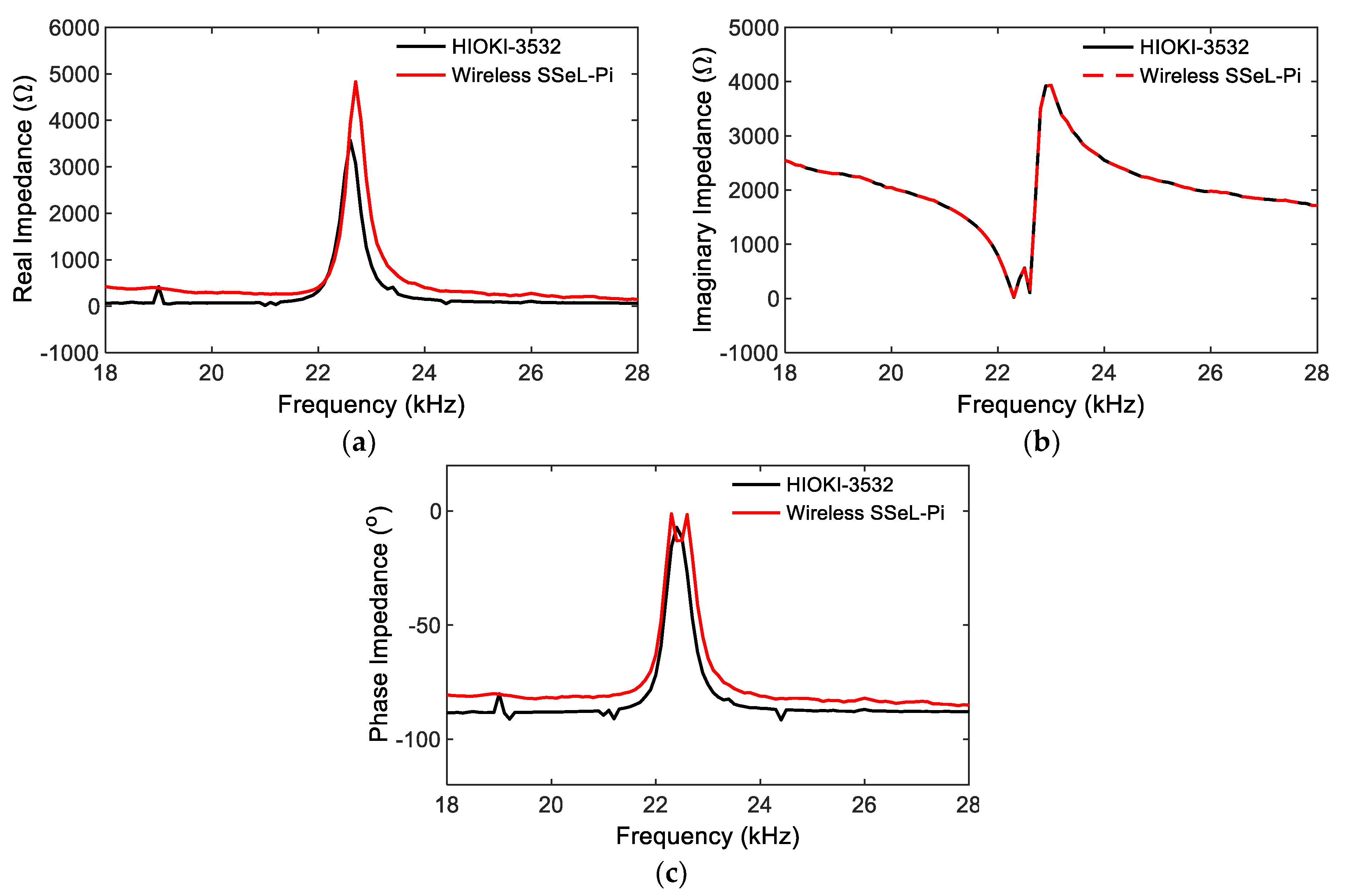 Sensors 22 09592 g017
