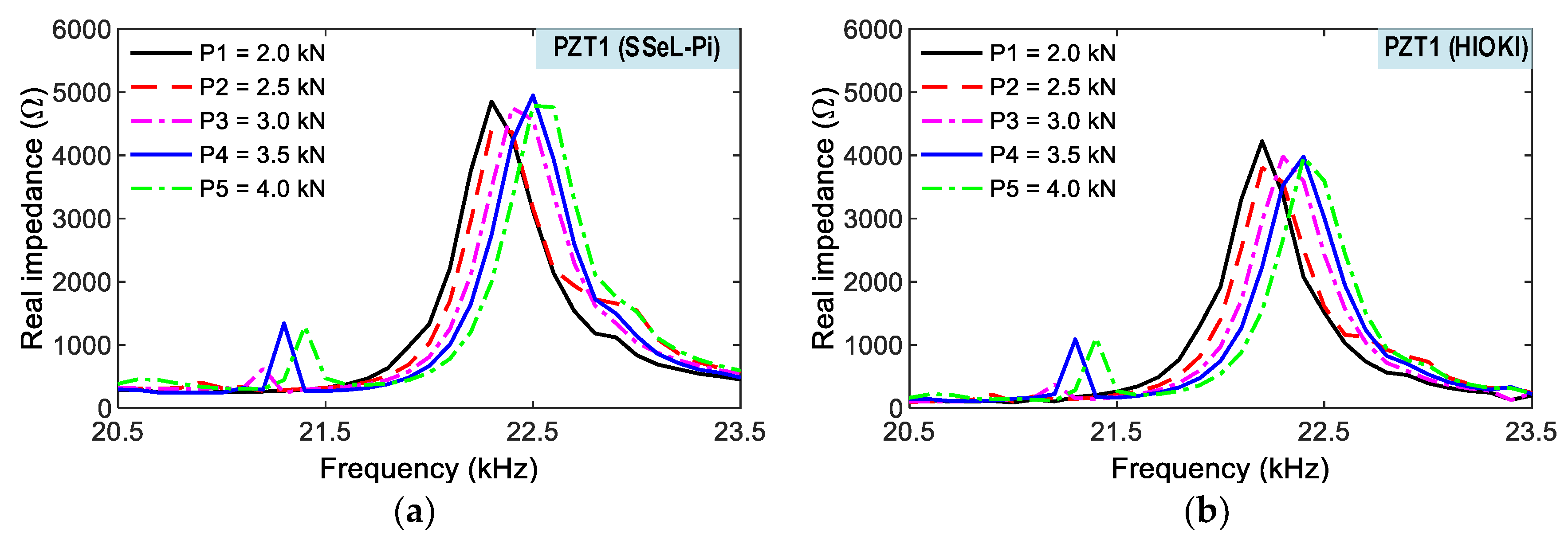 Sensors 22 09592 g019