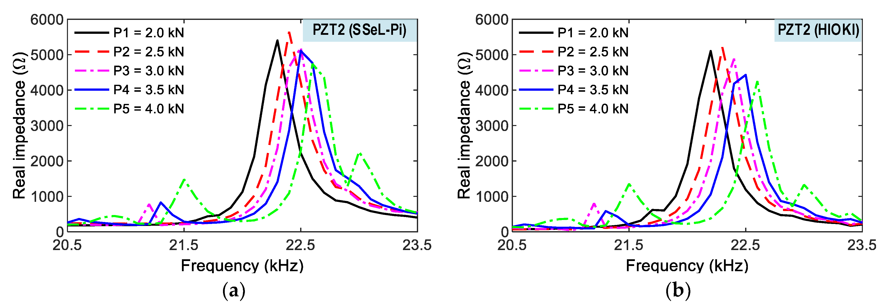 Sensors 22 09592 g020