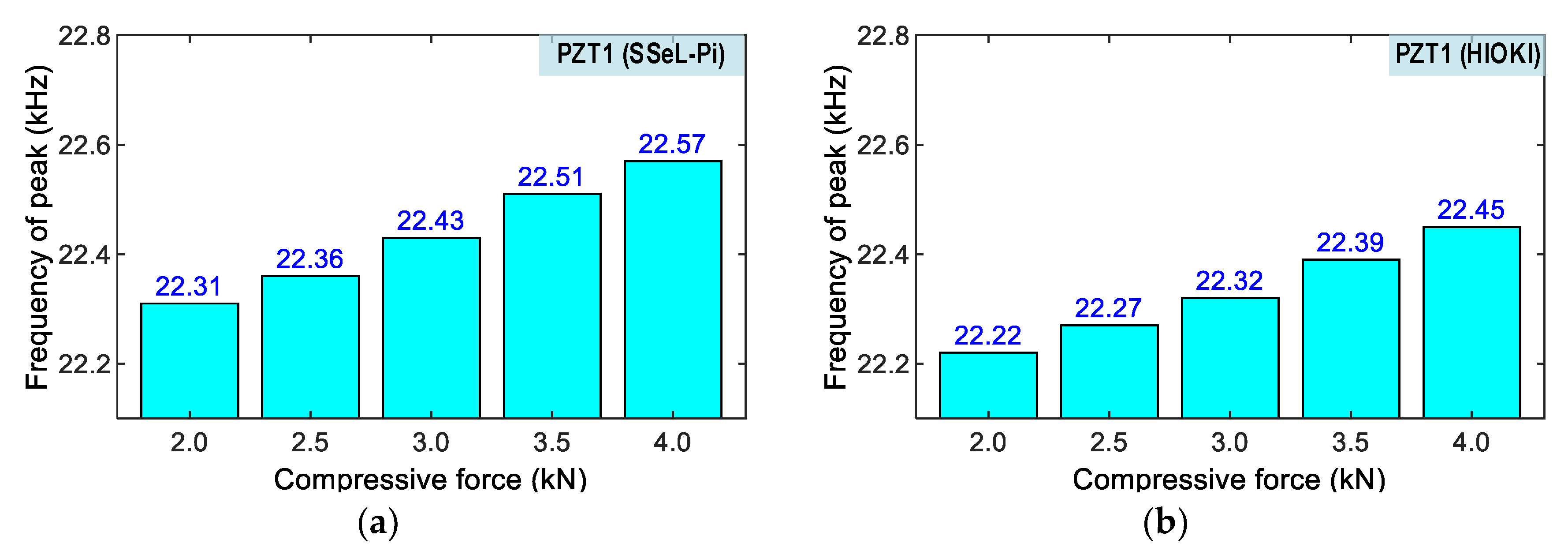 Sensors 22 09592 g021