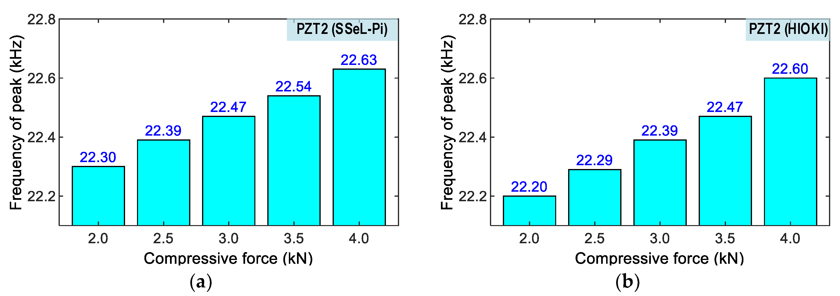 Sensors 22 09592 g022