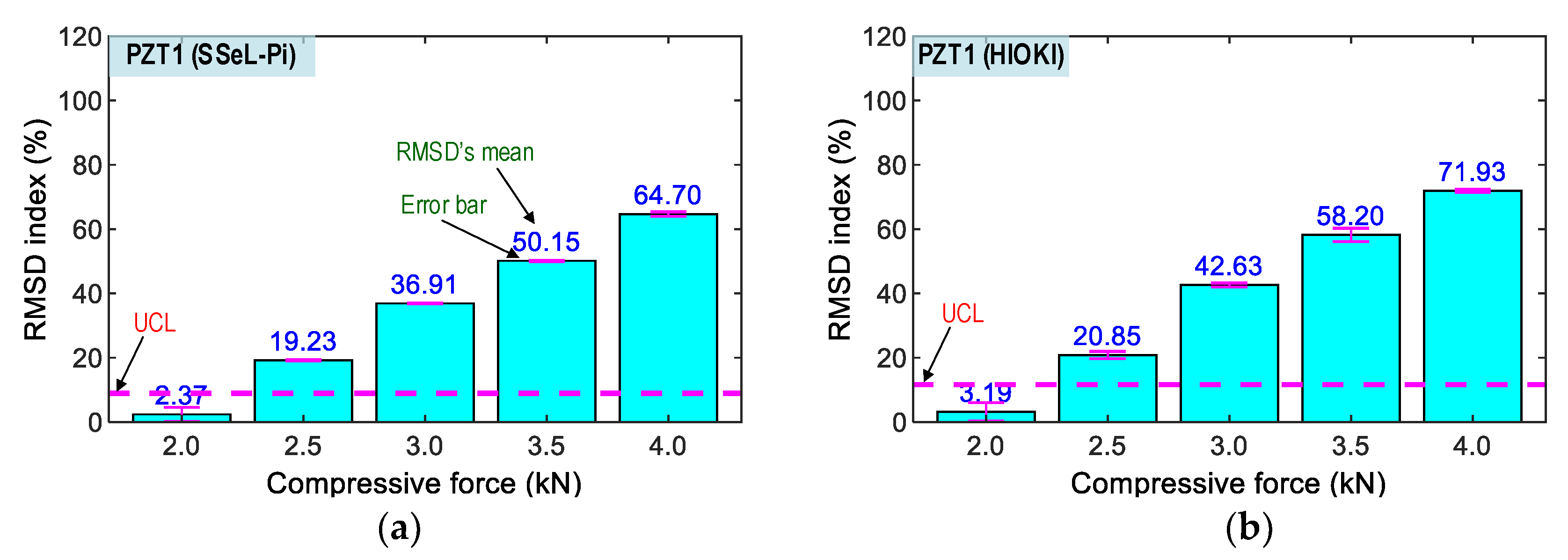 Sensors 22 09592 g023