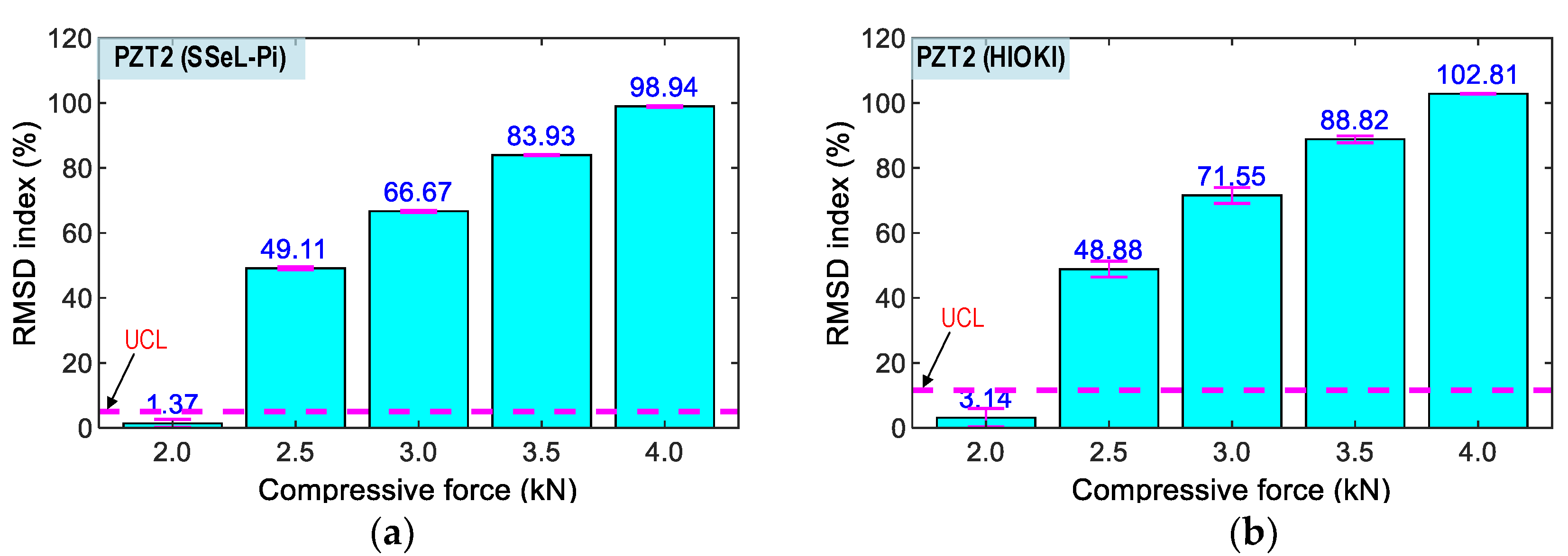 Sensors 22 09592 g024