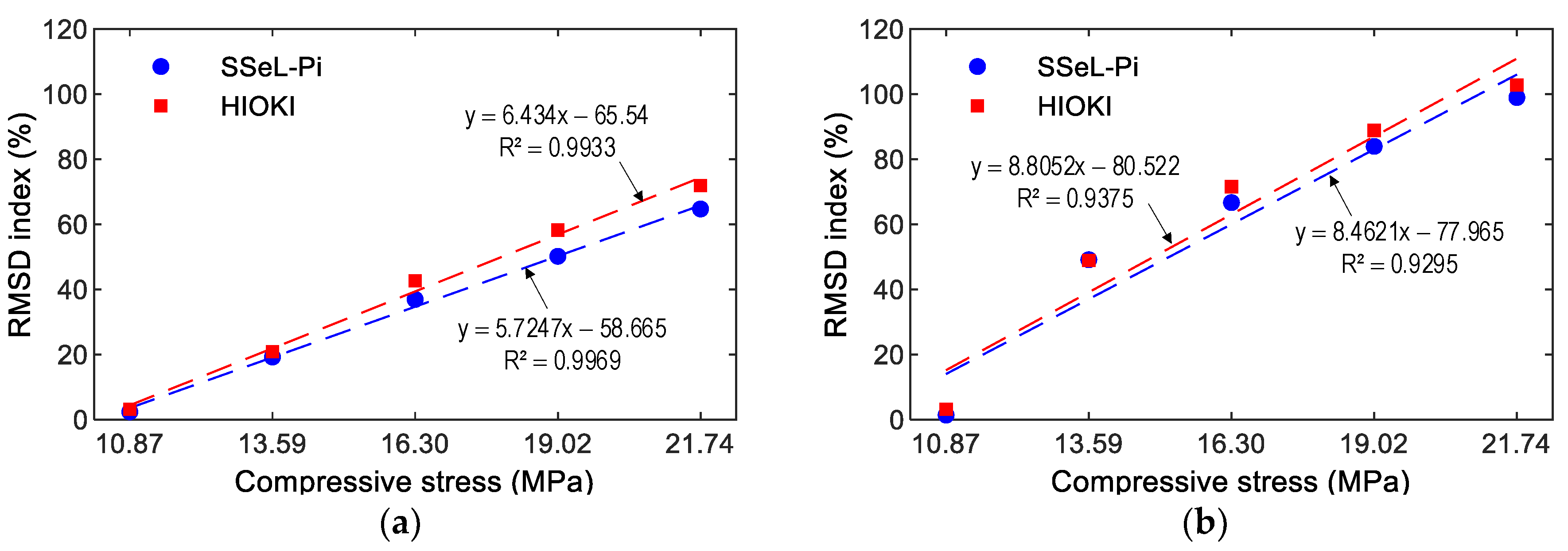 Sensors 22 09592 g026