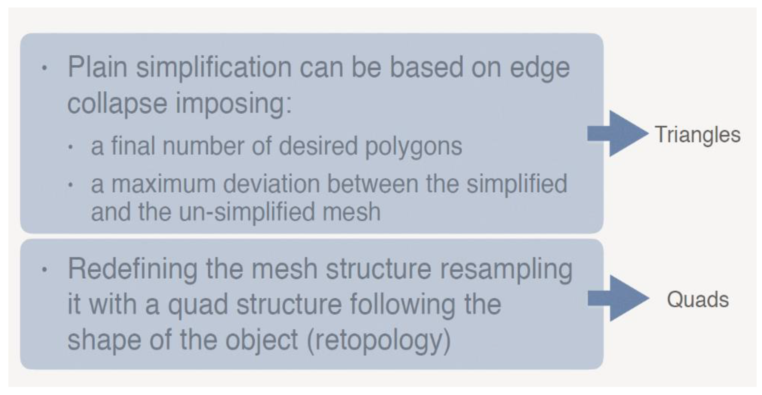 Sensors 22 09593 g003